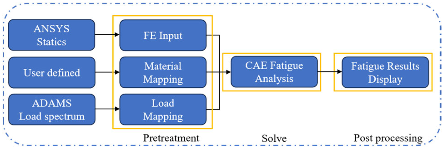 Machines 13 00218 g008