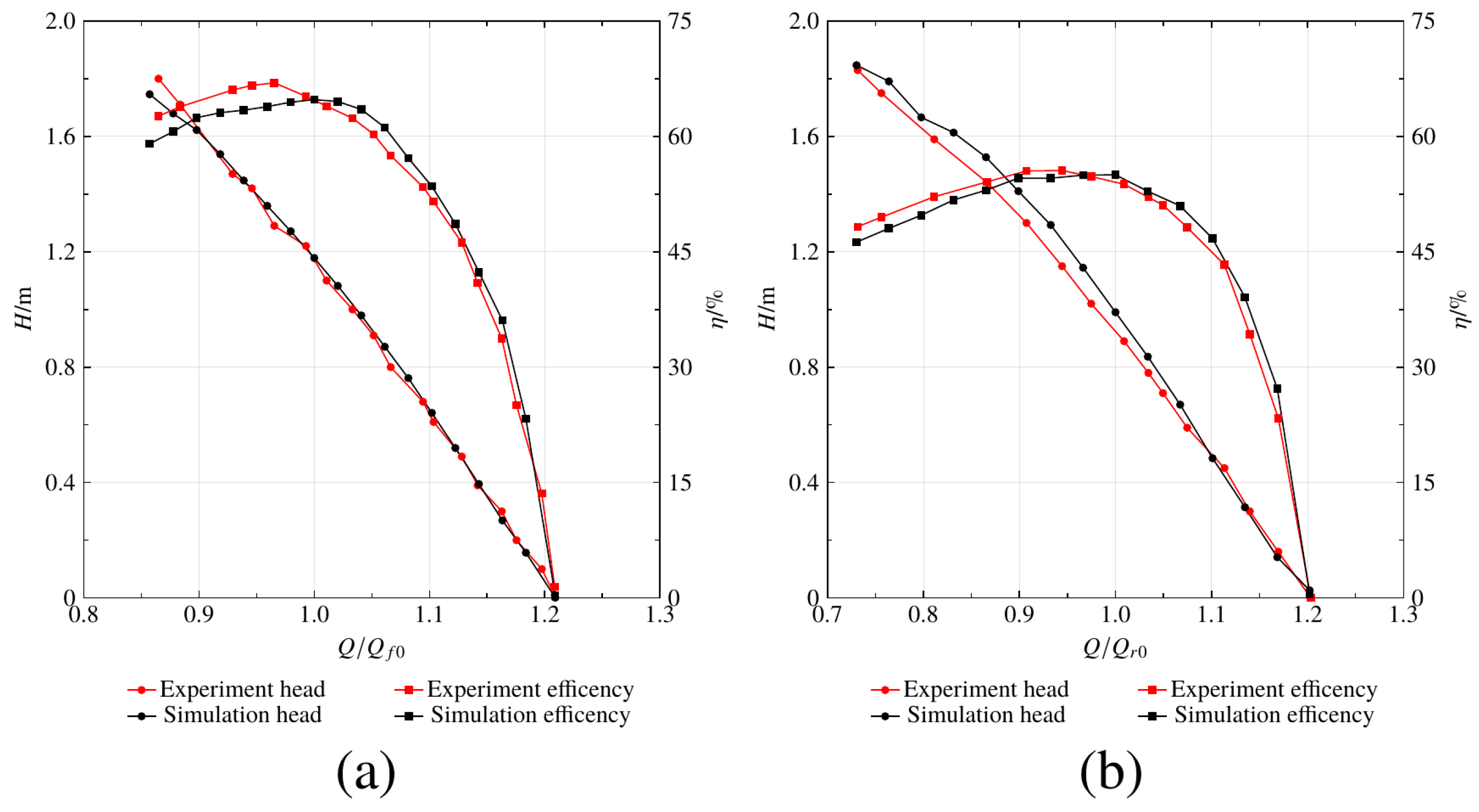 Machines 13 00220 g008