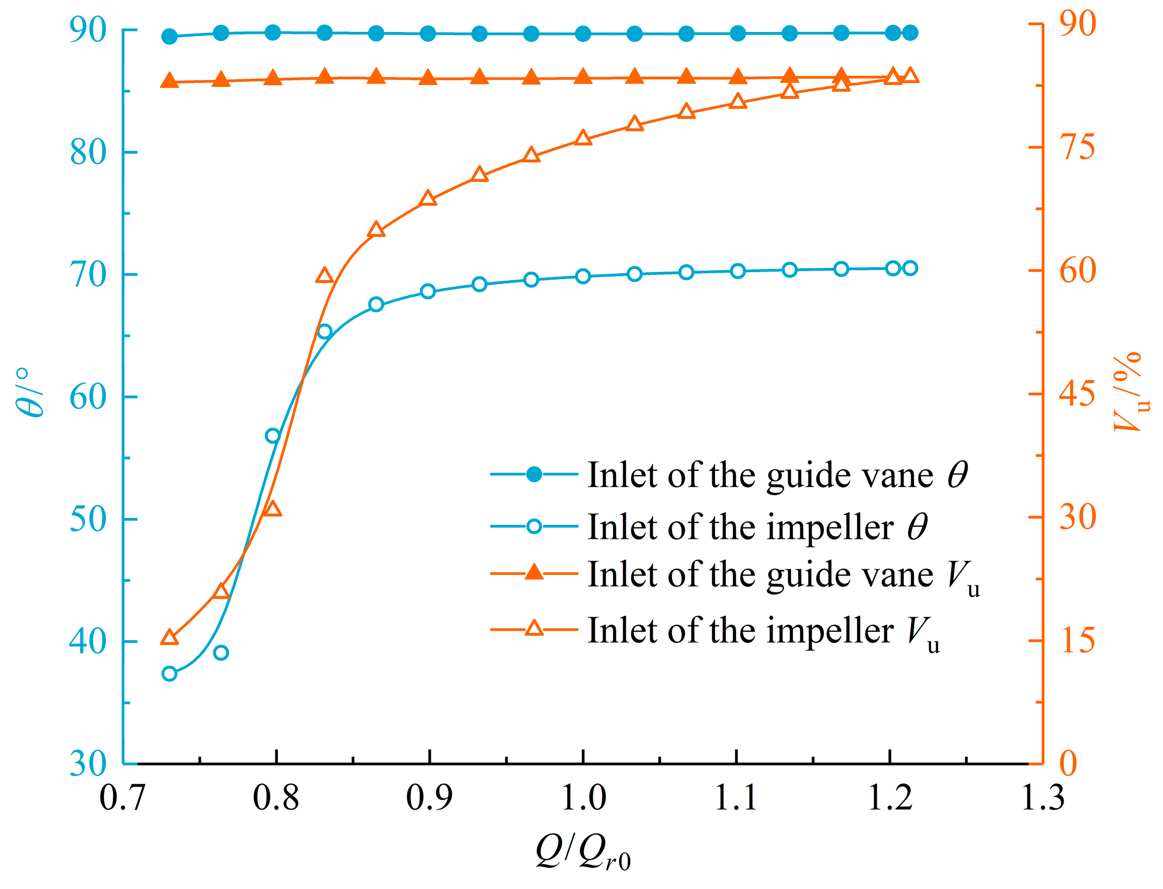 Machines 13 00220 g016