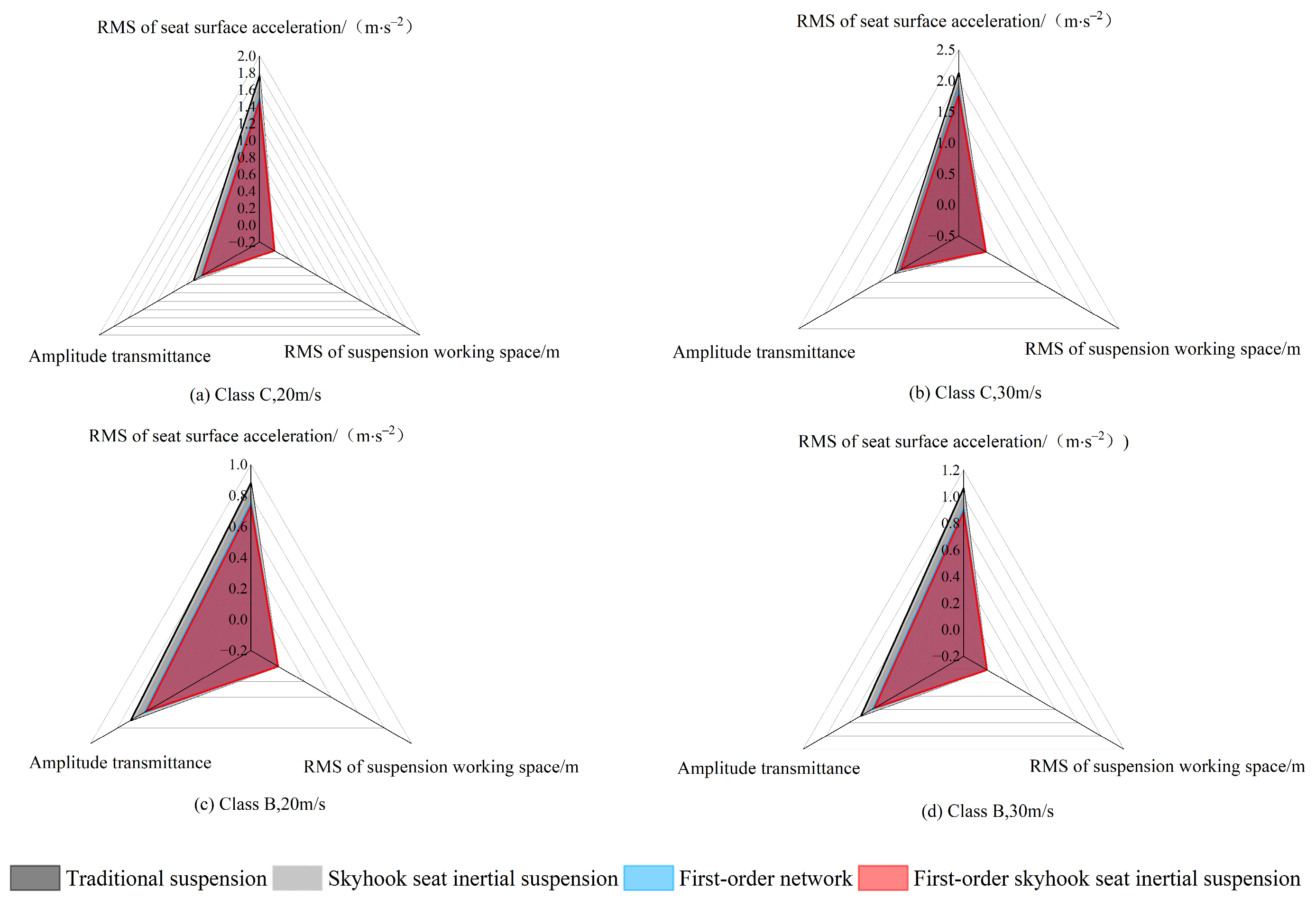 Machines 13 00222 g006