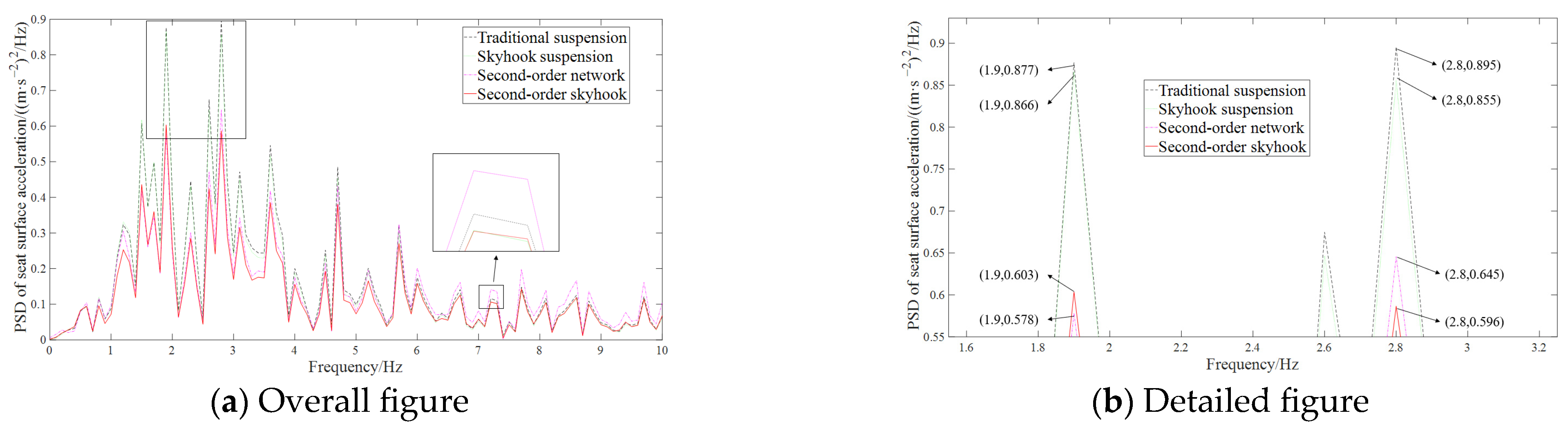Machines 13 00222 g008