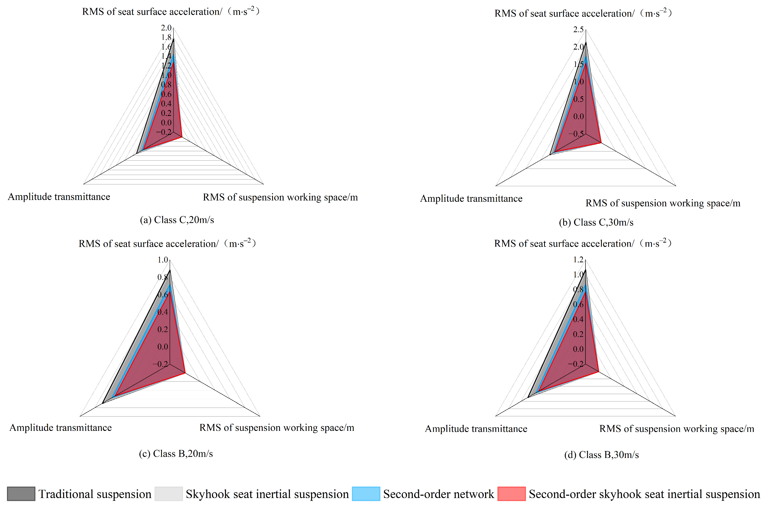 Machines 13 00222 g009