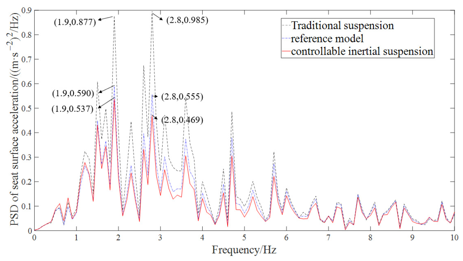 Machines 13 00222 g013