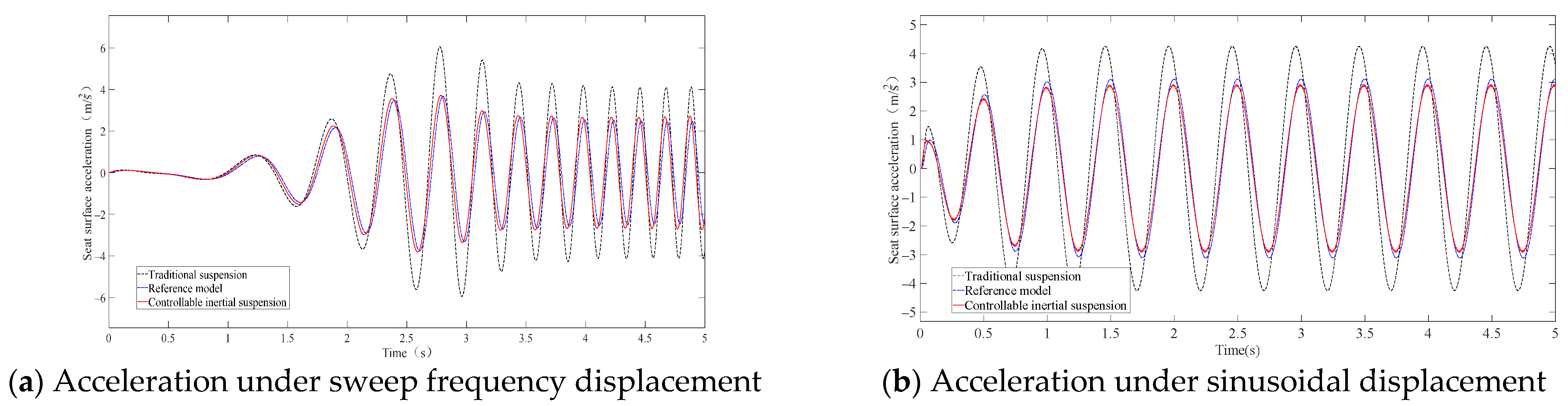 Machines 13 00222 g016