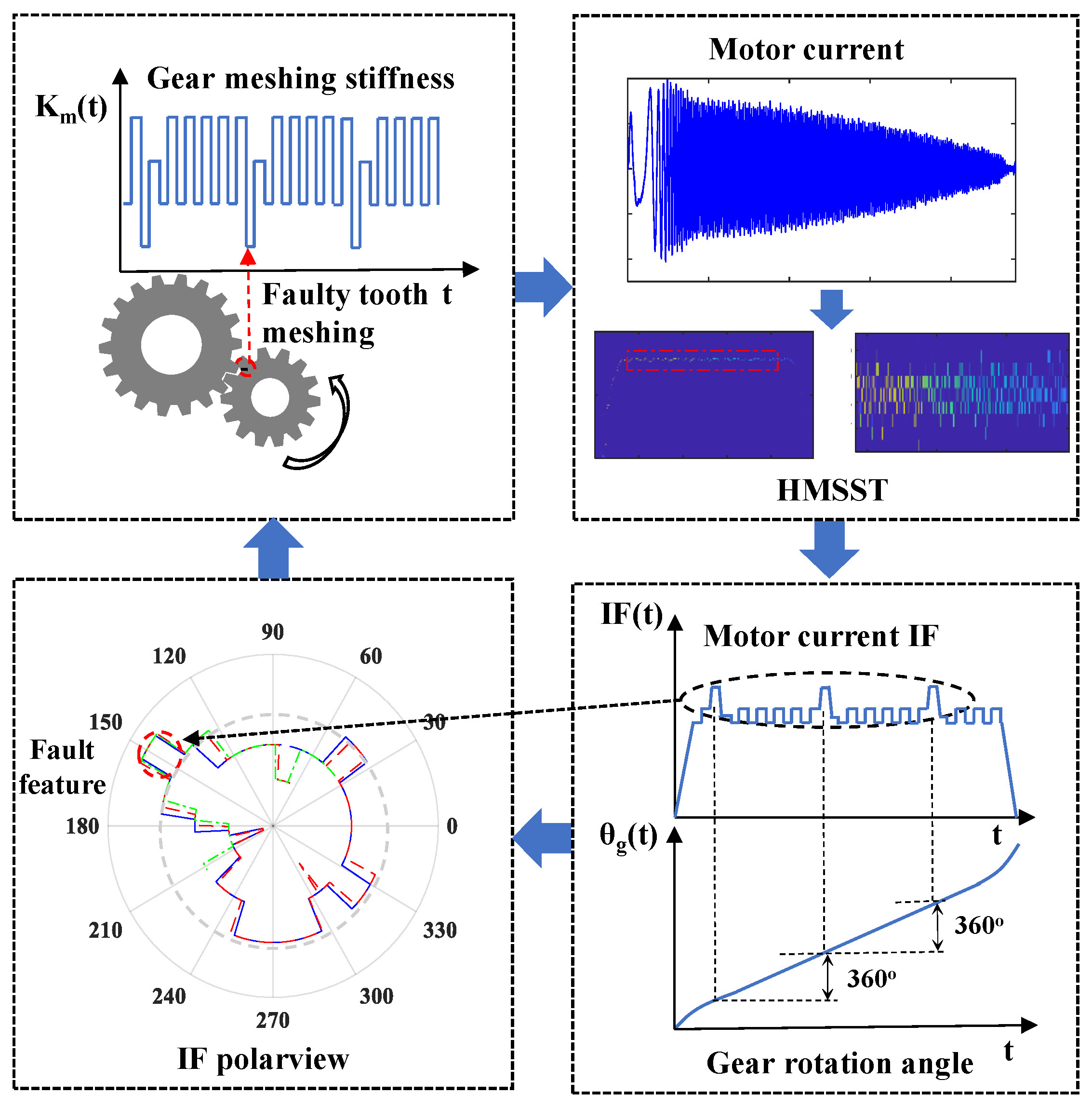 Machines 13 00223 g001