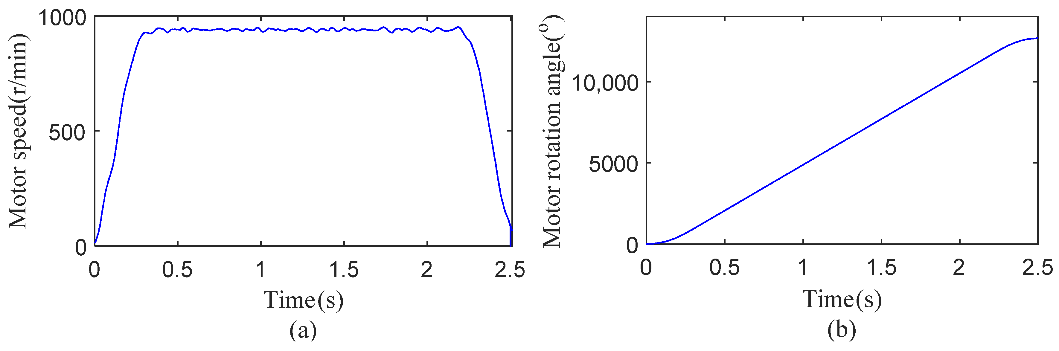 Machines 13 00223 g008