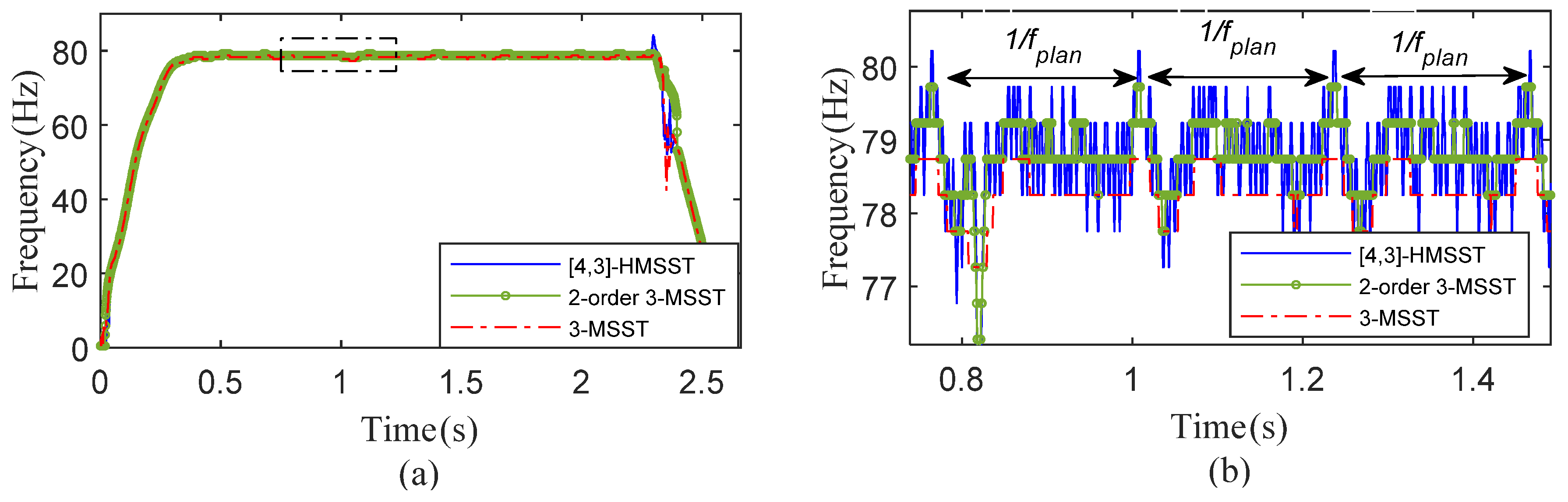 Machines 13 00223 g012