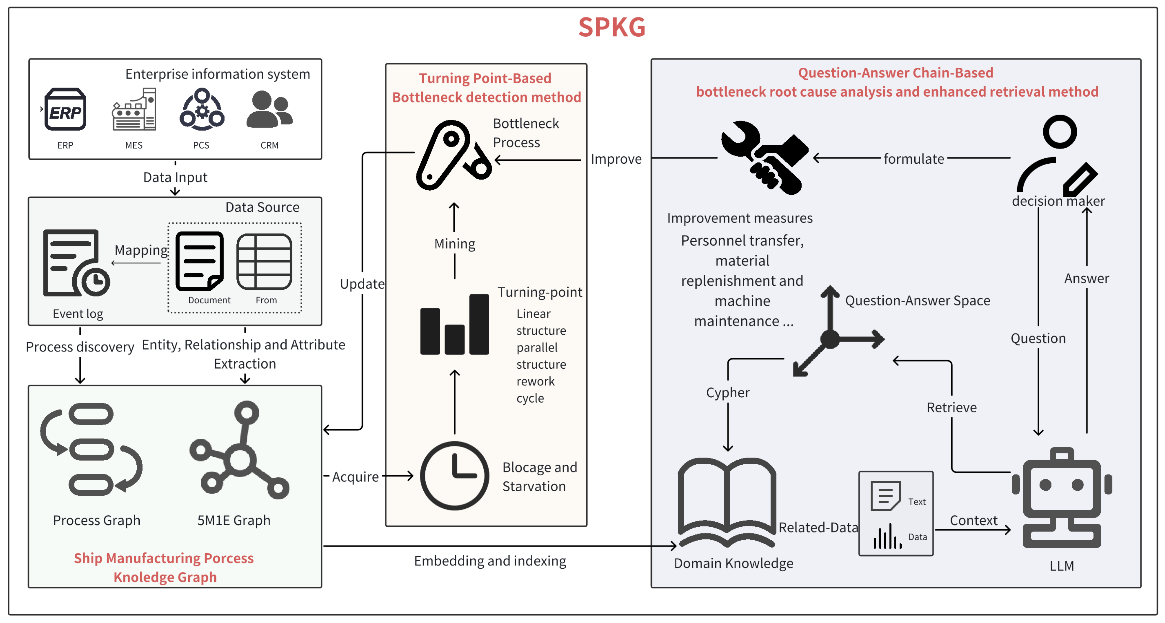 Machines 13 00224 g001