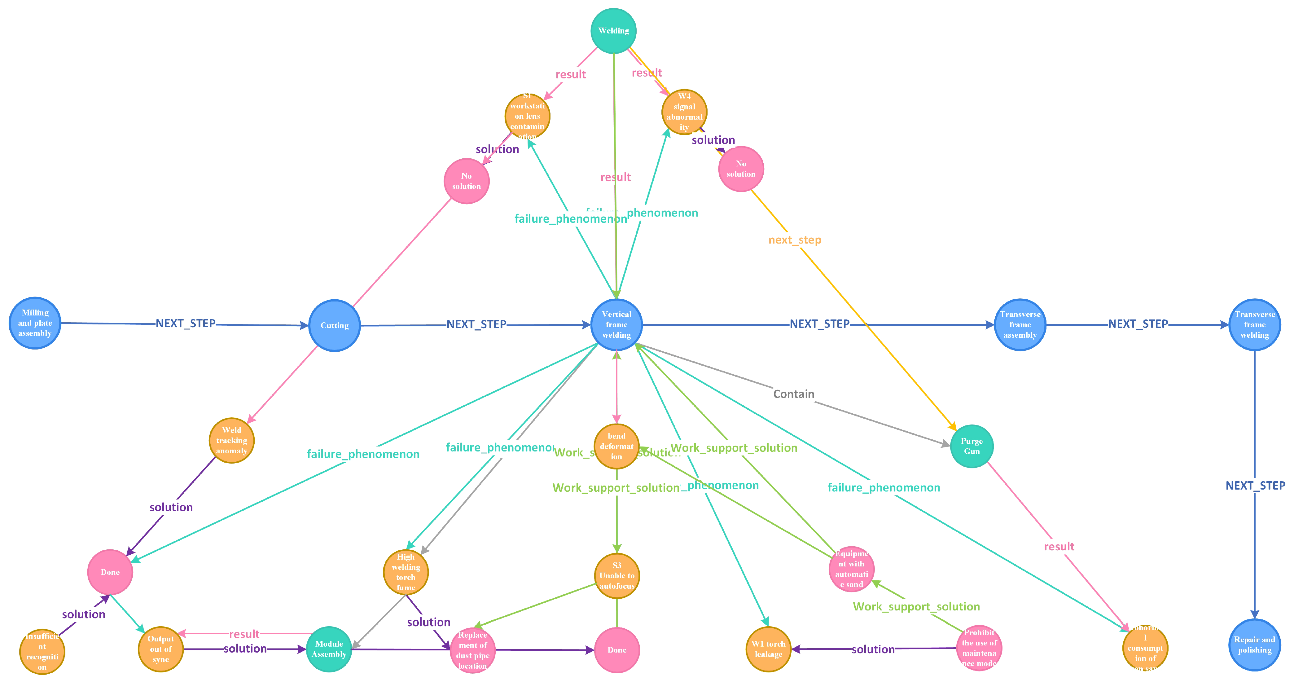 Machines 13 00224 g005