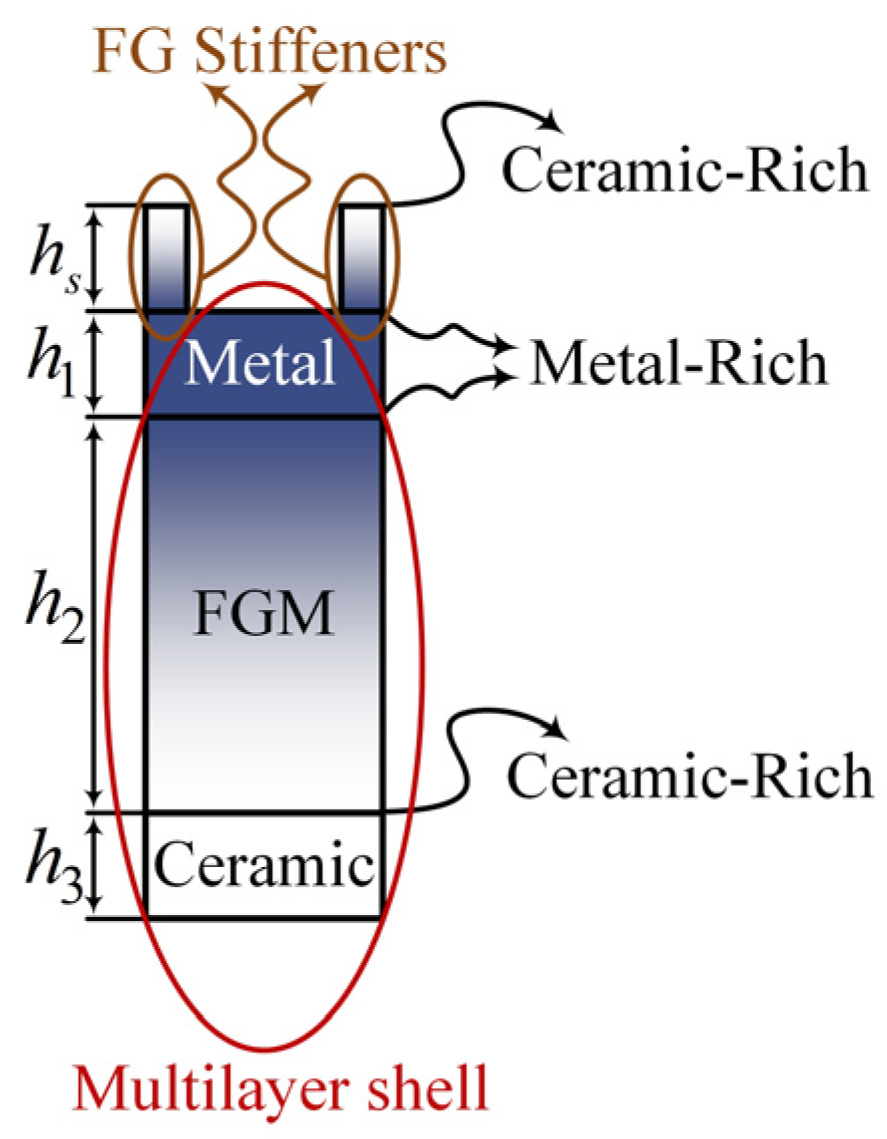 Machines 13 00225 g002