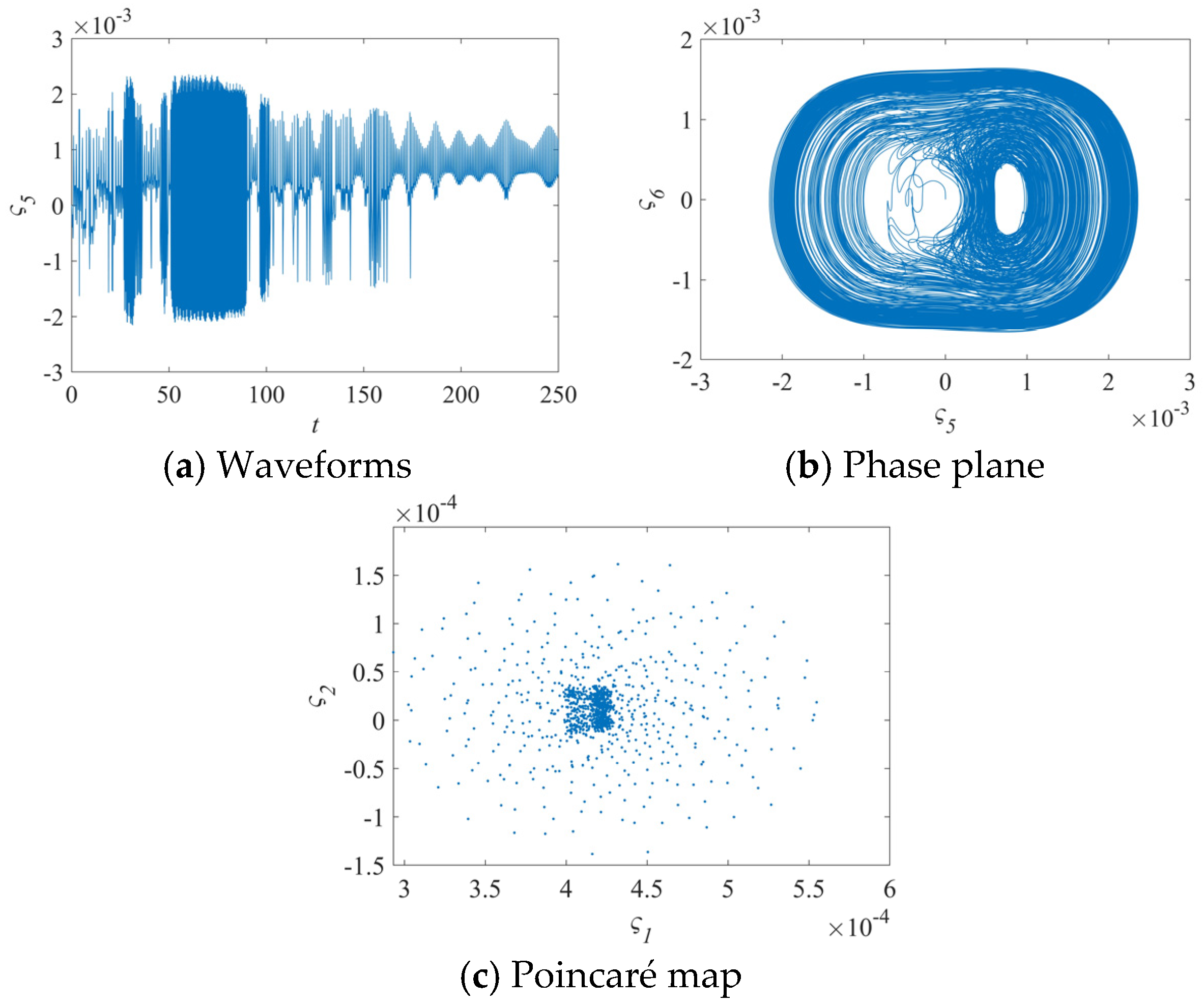 Machines 13 00225 g006b