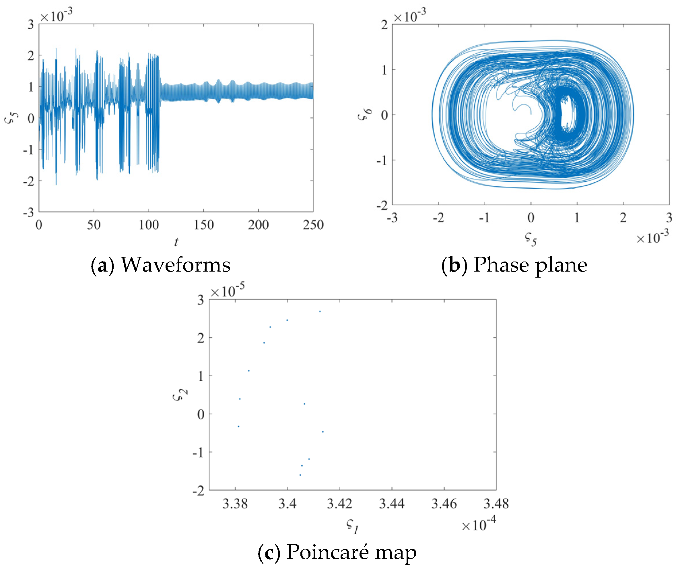 Machines 13 00225 g009b