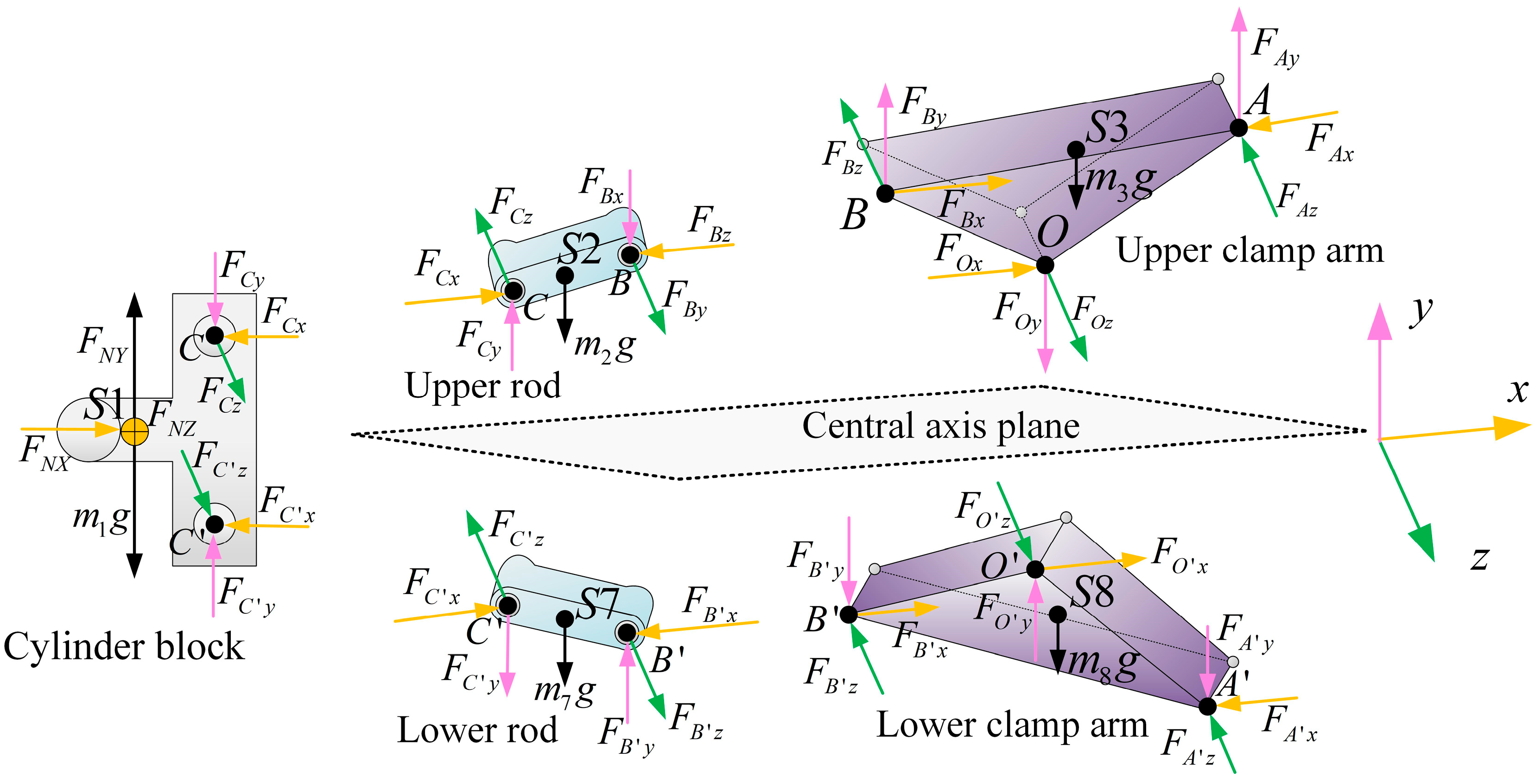 Machines 13 00226 g005