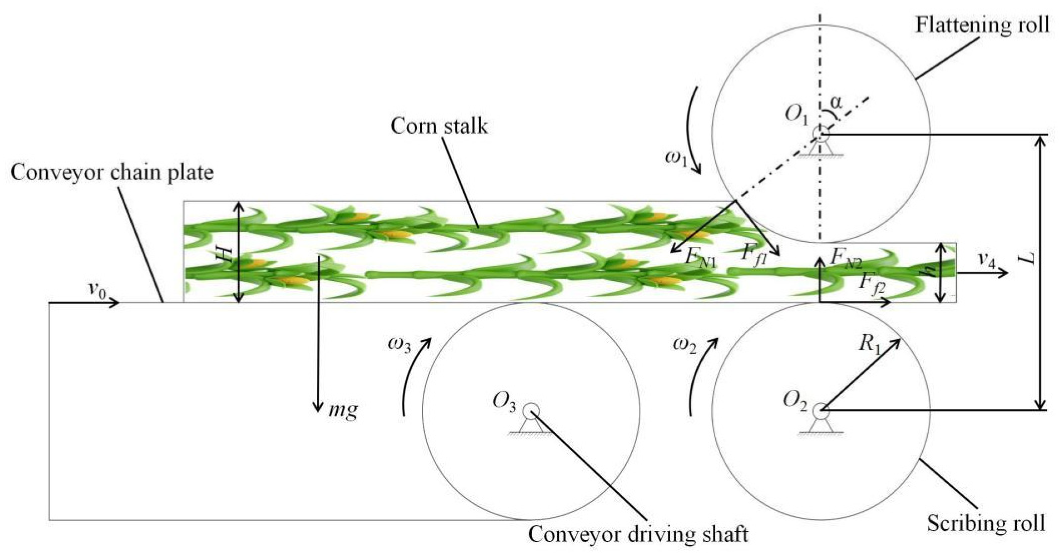 Machines 13 00228 g005