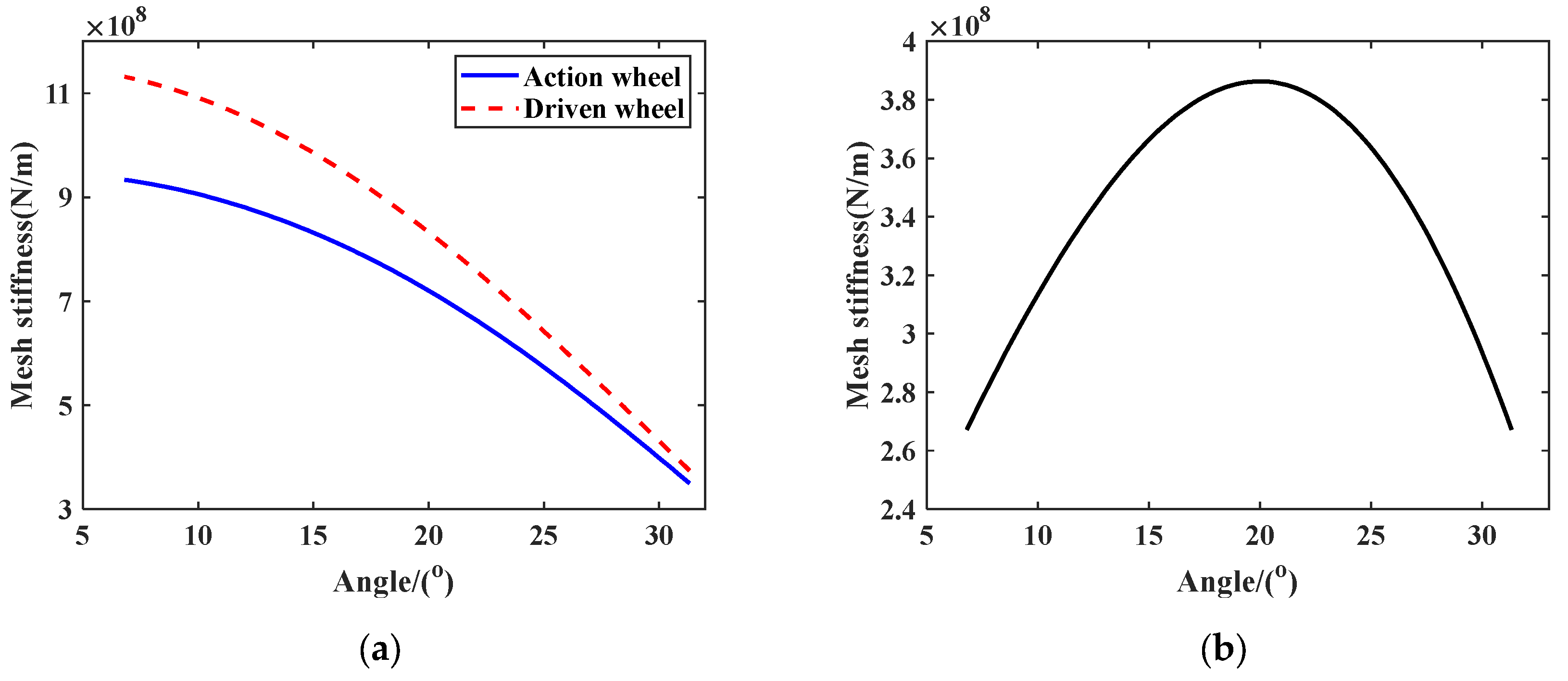 Machines 13 00230 g003