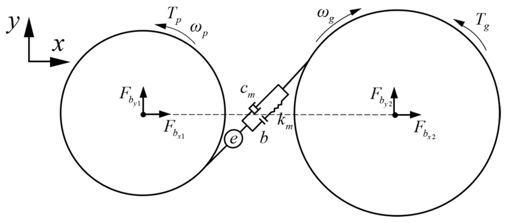 Machines 13 00230 g007