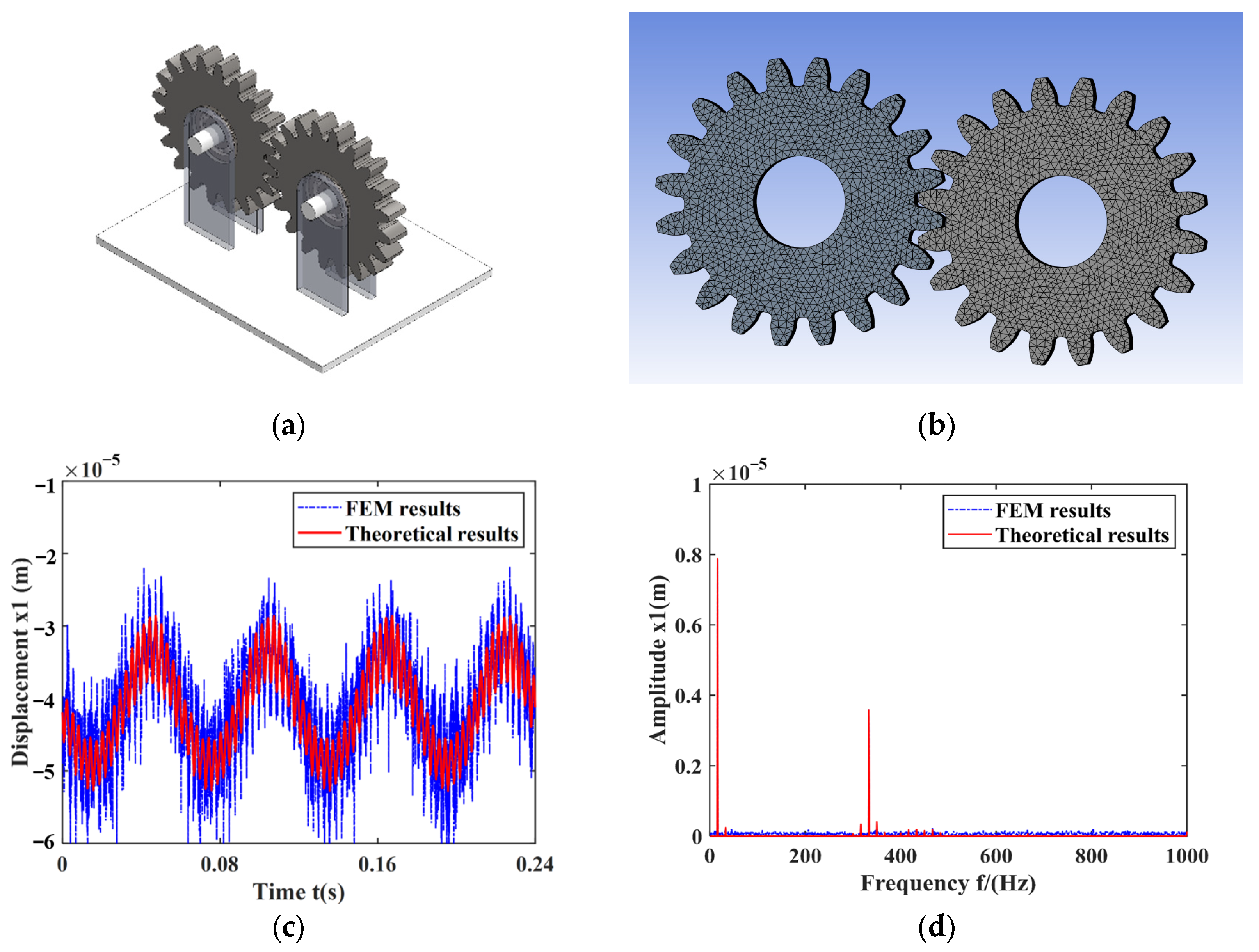 Machines 13 00230 g008