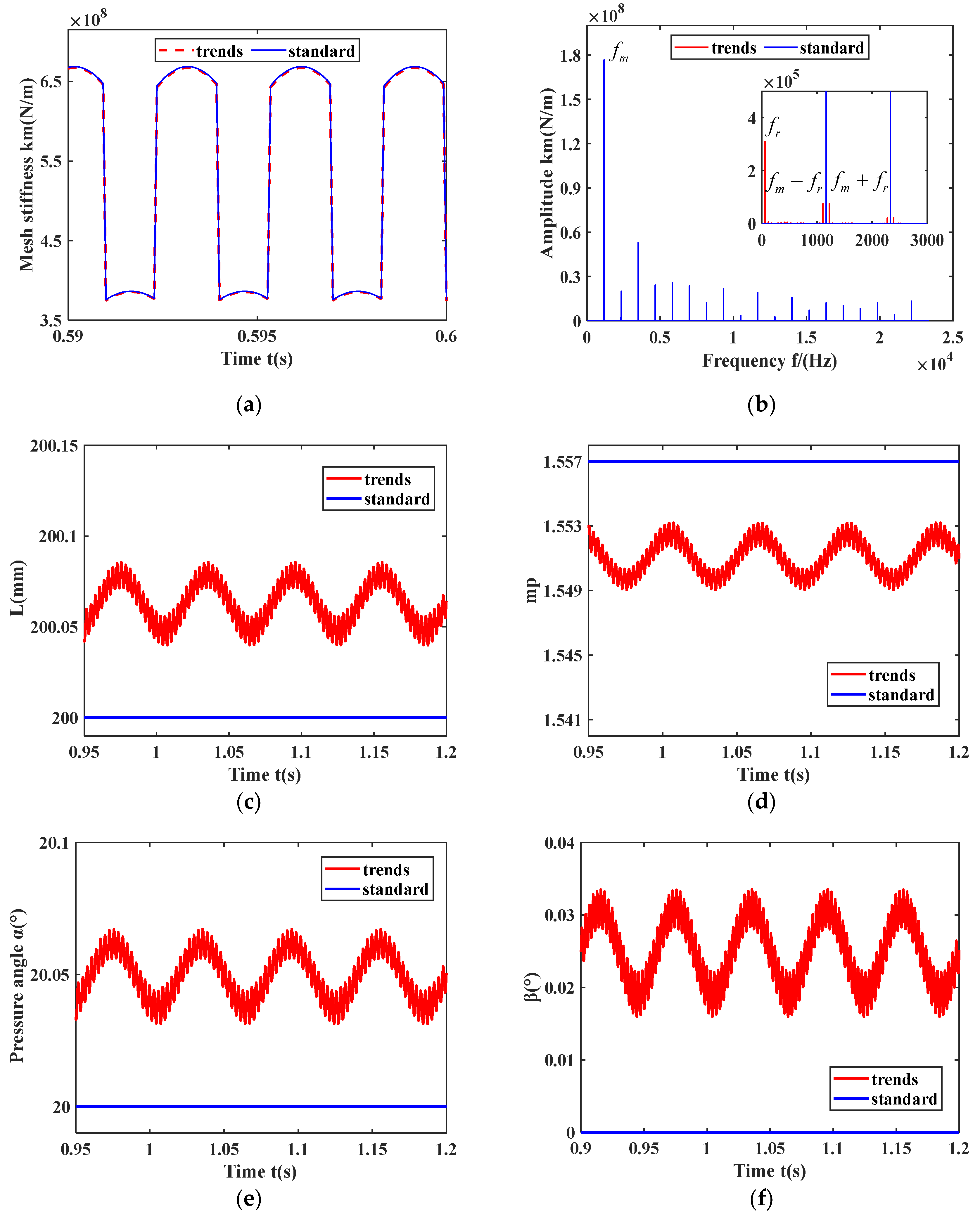 Machines 13 00230 g009
