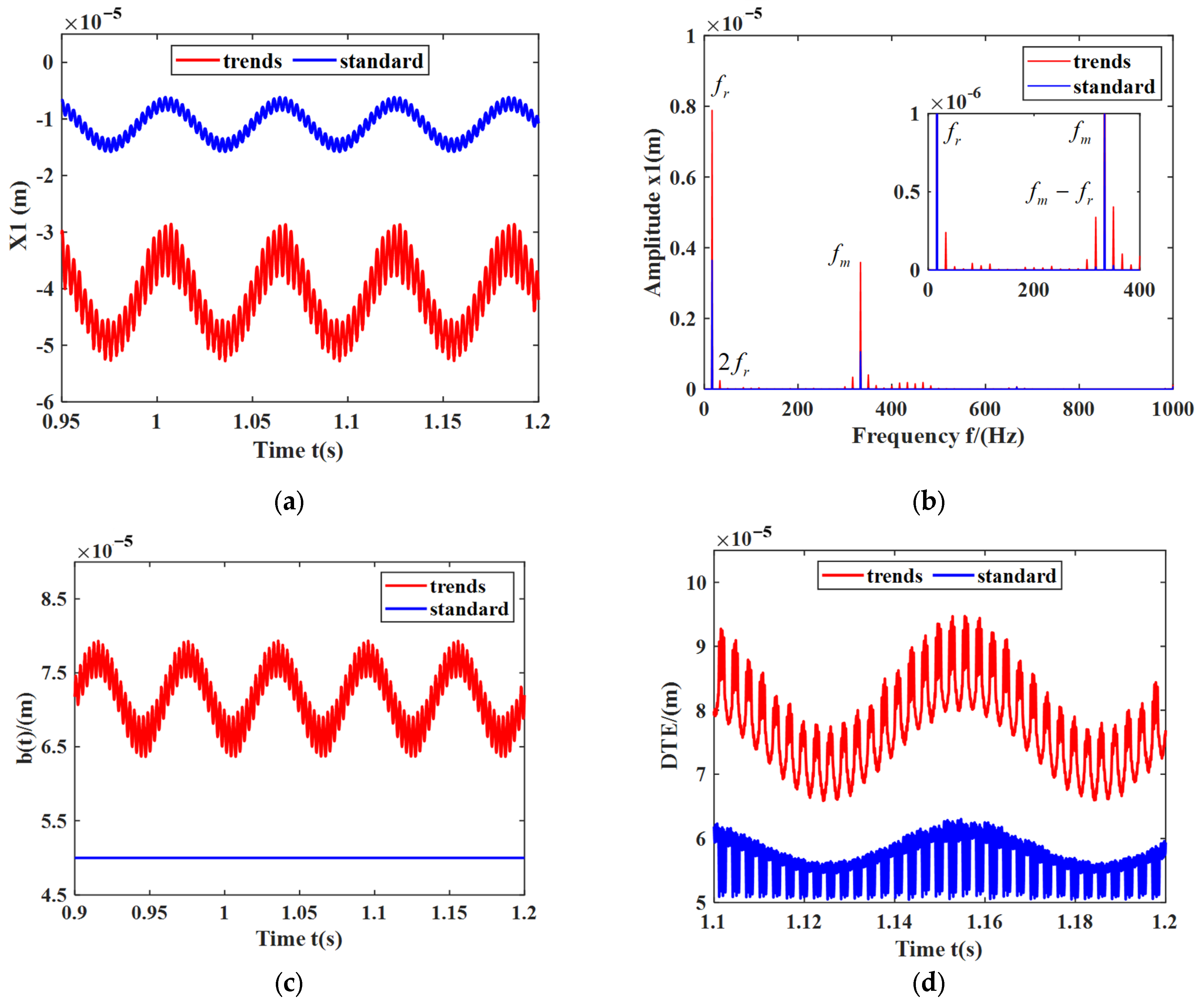 Machines 13 00230 g010