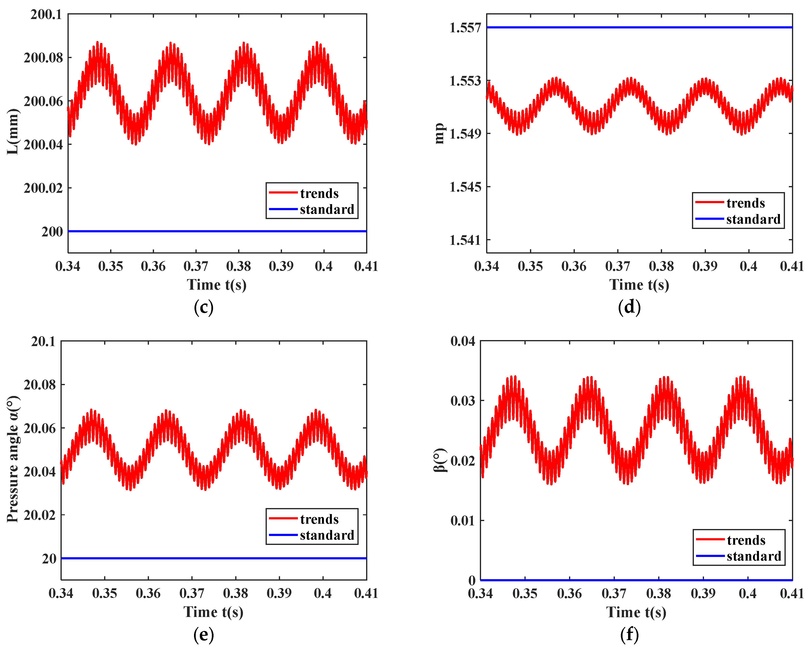 Machines 13 00230 g011b