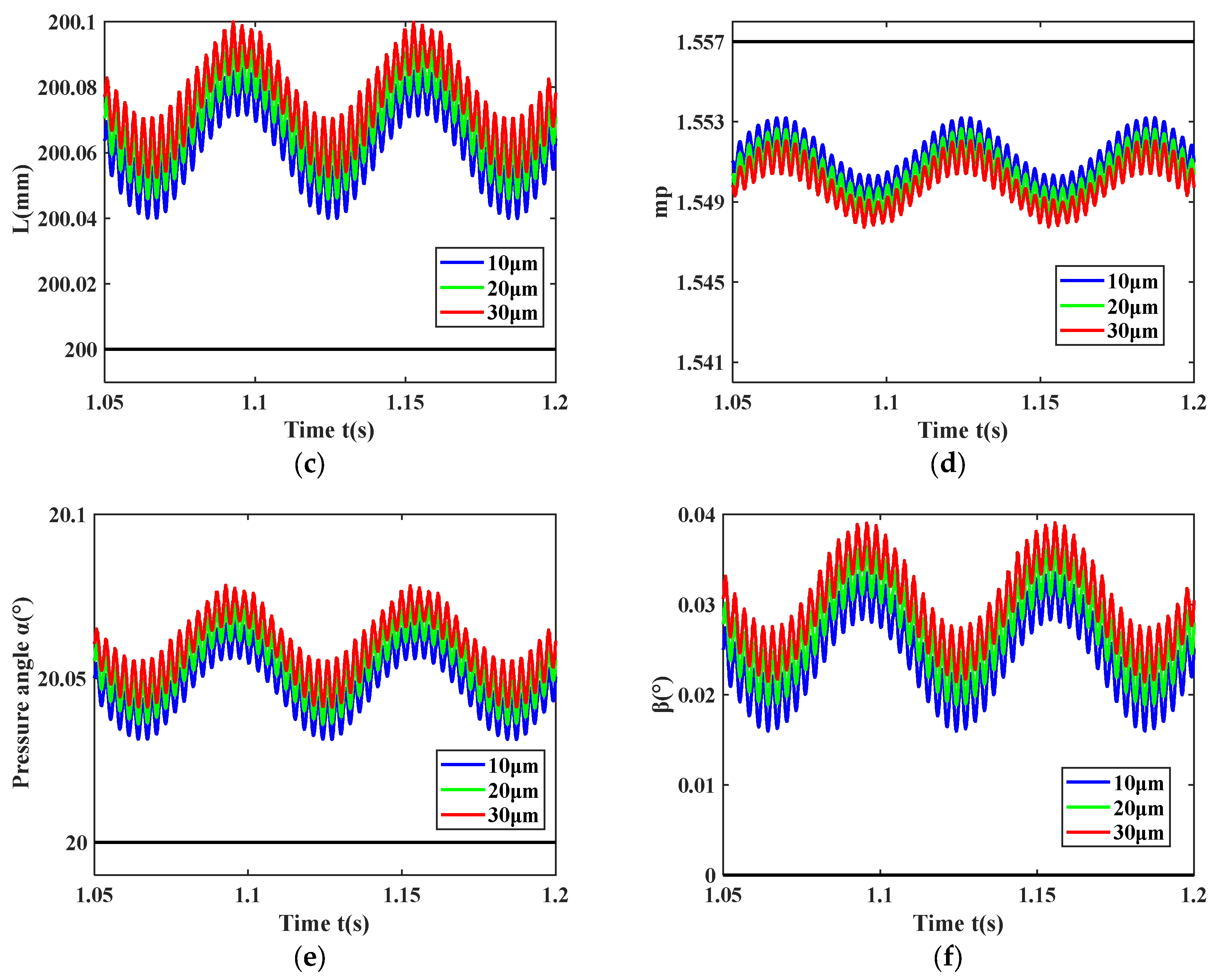 Machines 13 00230 g013b