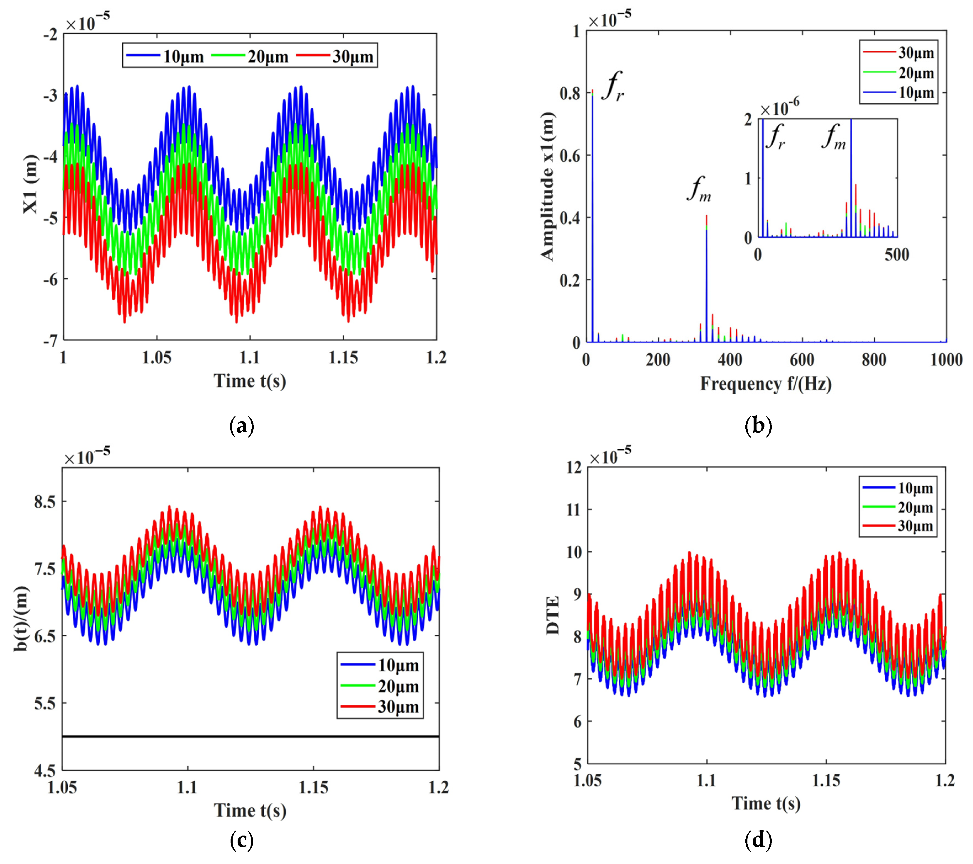Machines 13 00230 g014
