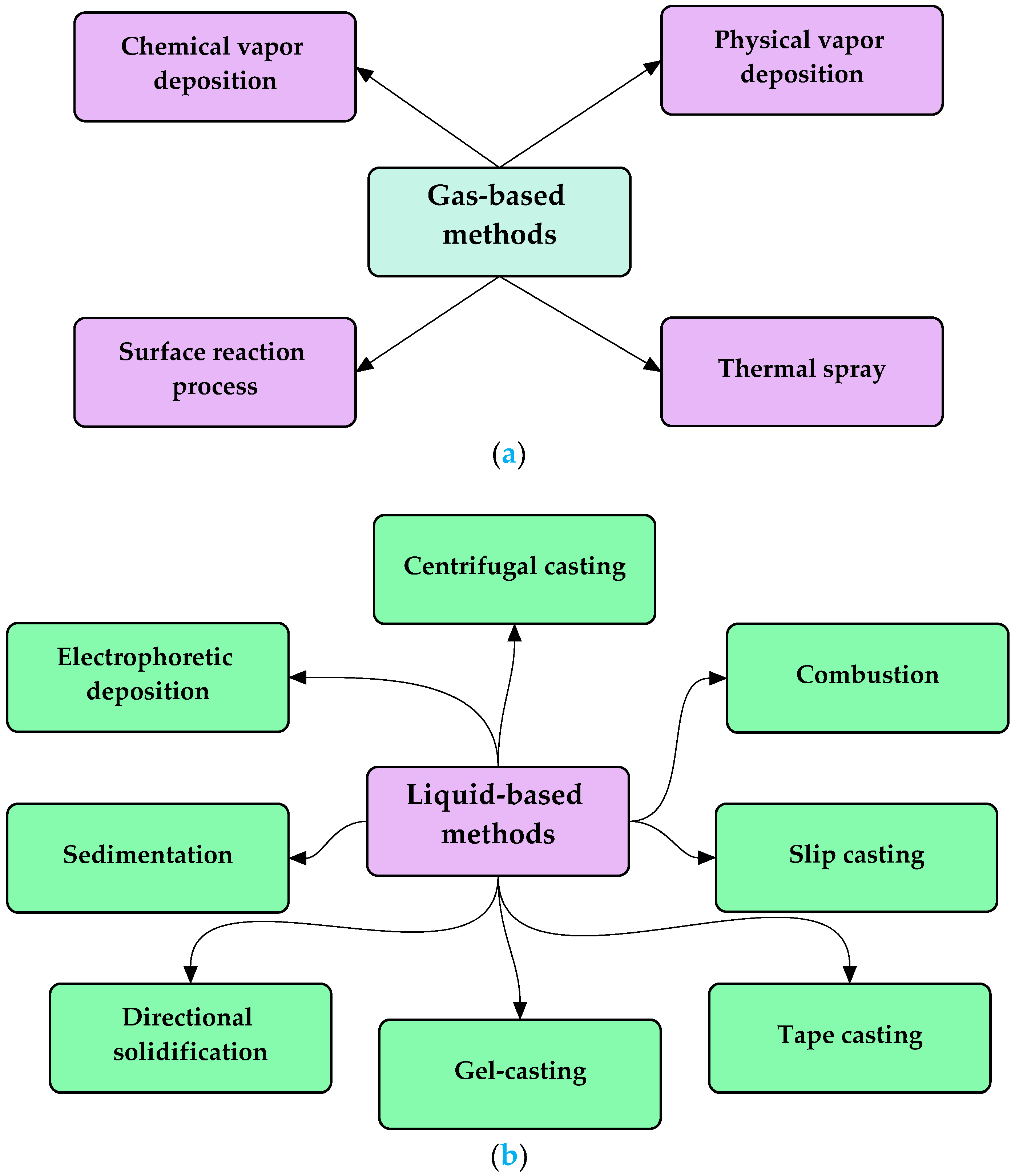 Machines 13 00232 g003a