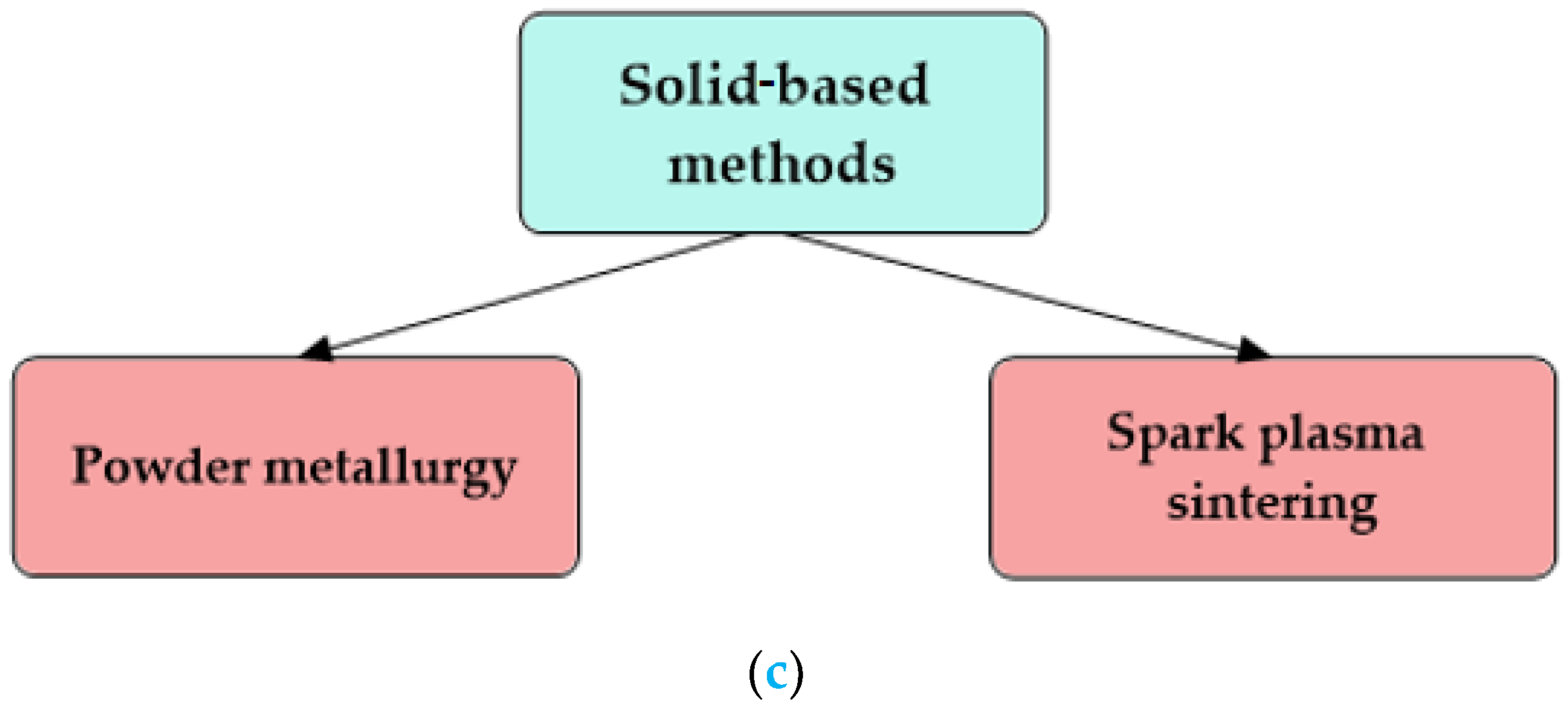 Machines 13 00232 g003b