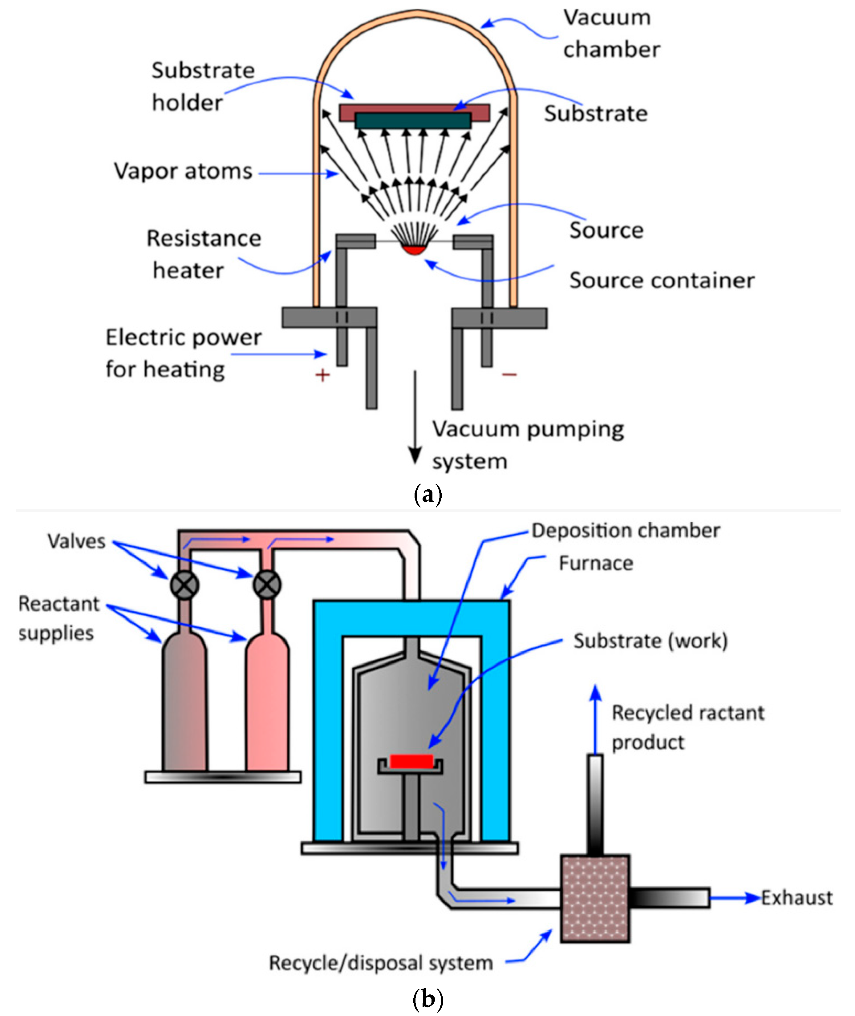 Machines 13 00232 g004