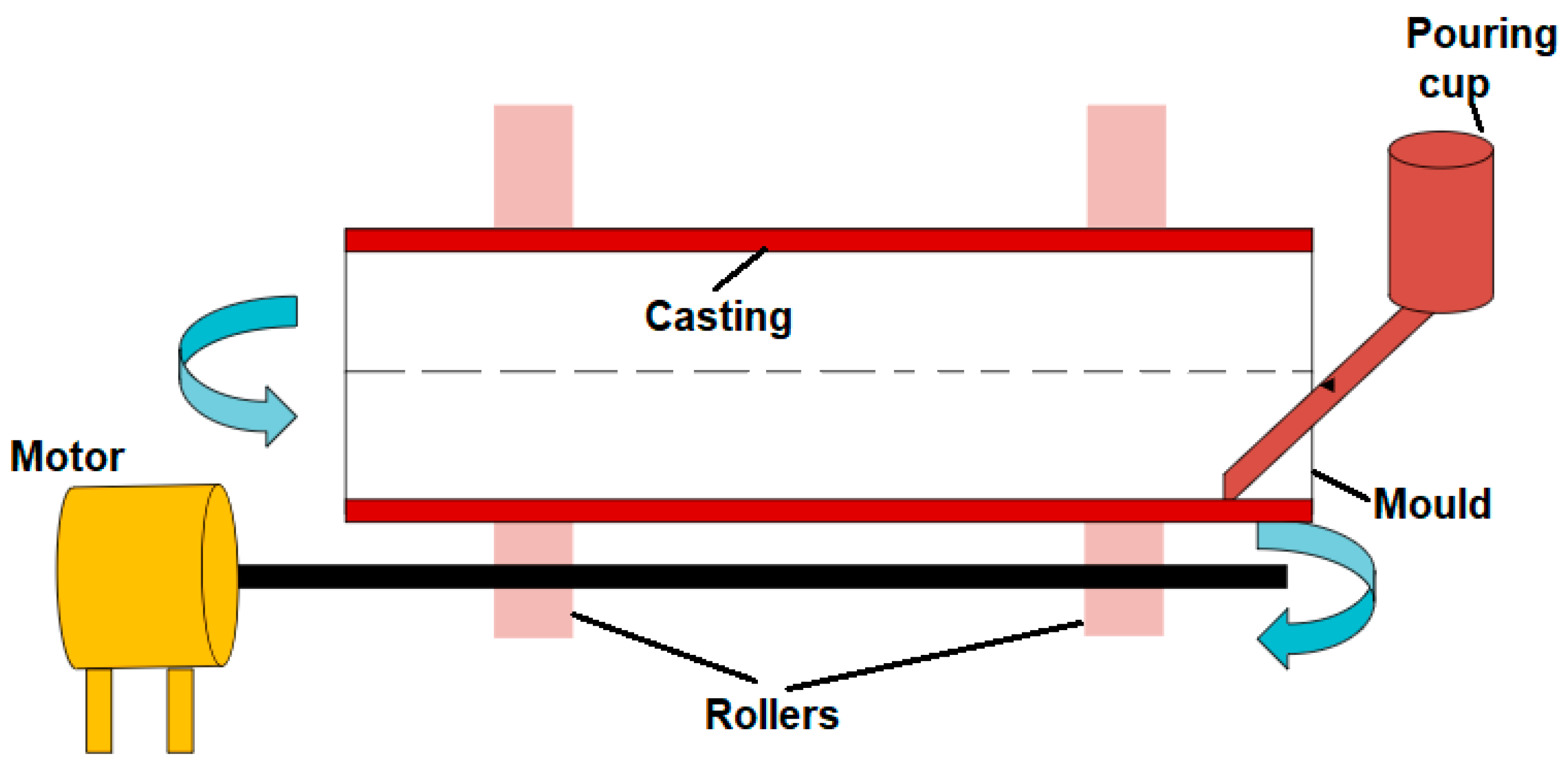 Machines 13 00232 g005