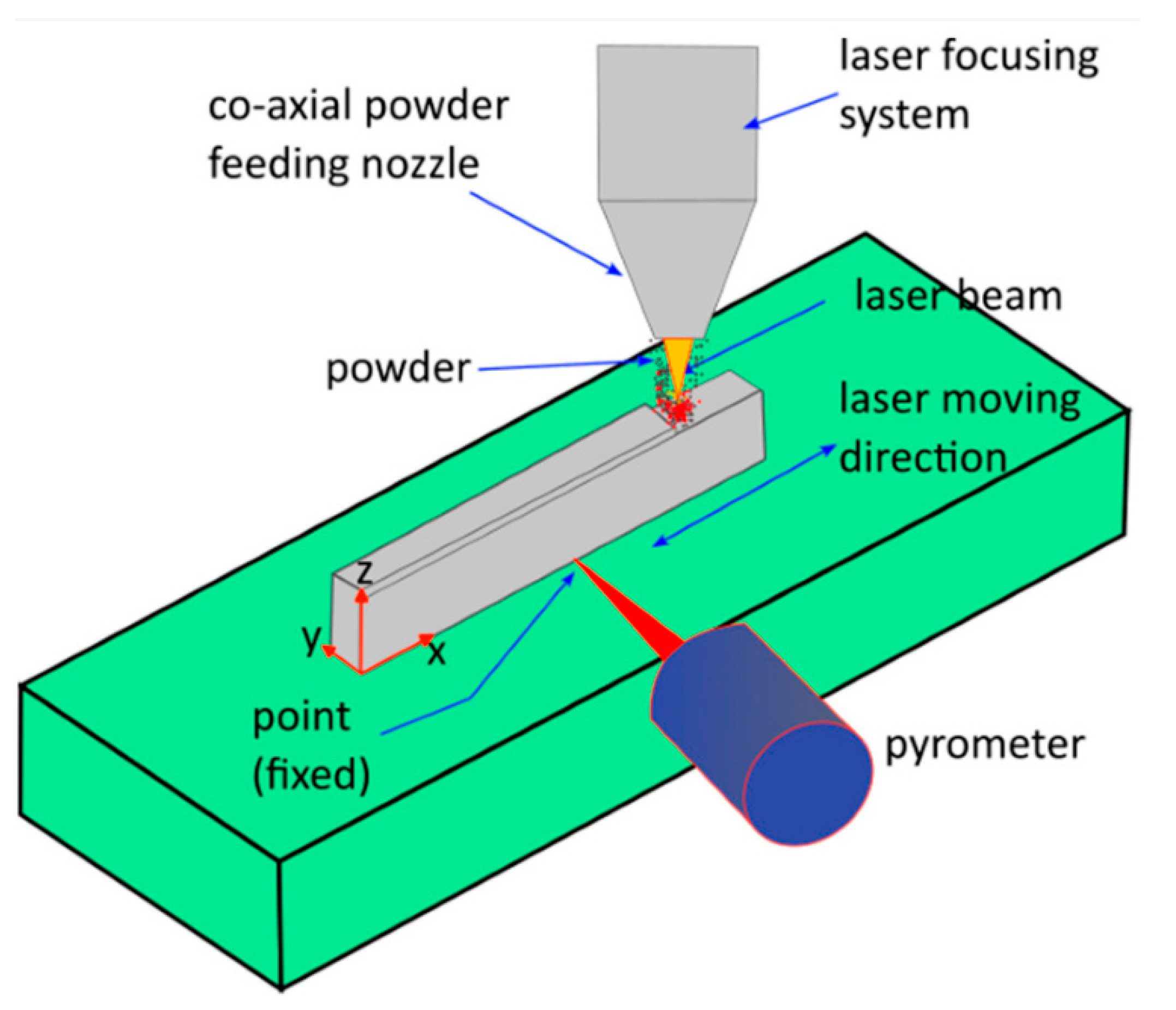 Machines 13 00232 g007