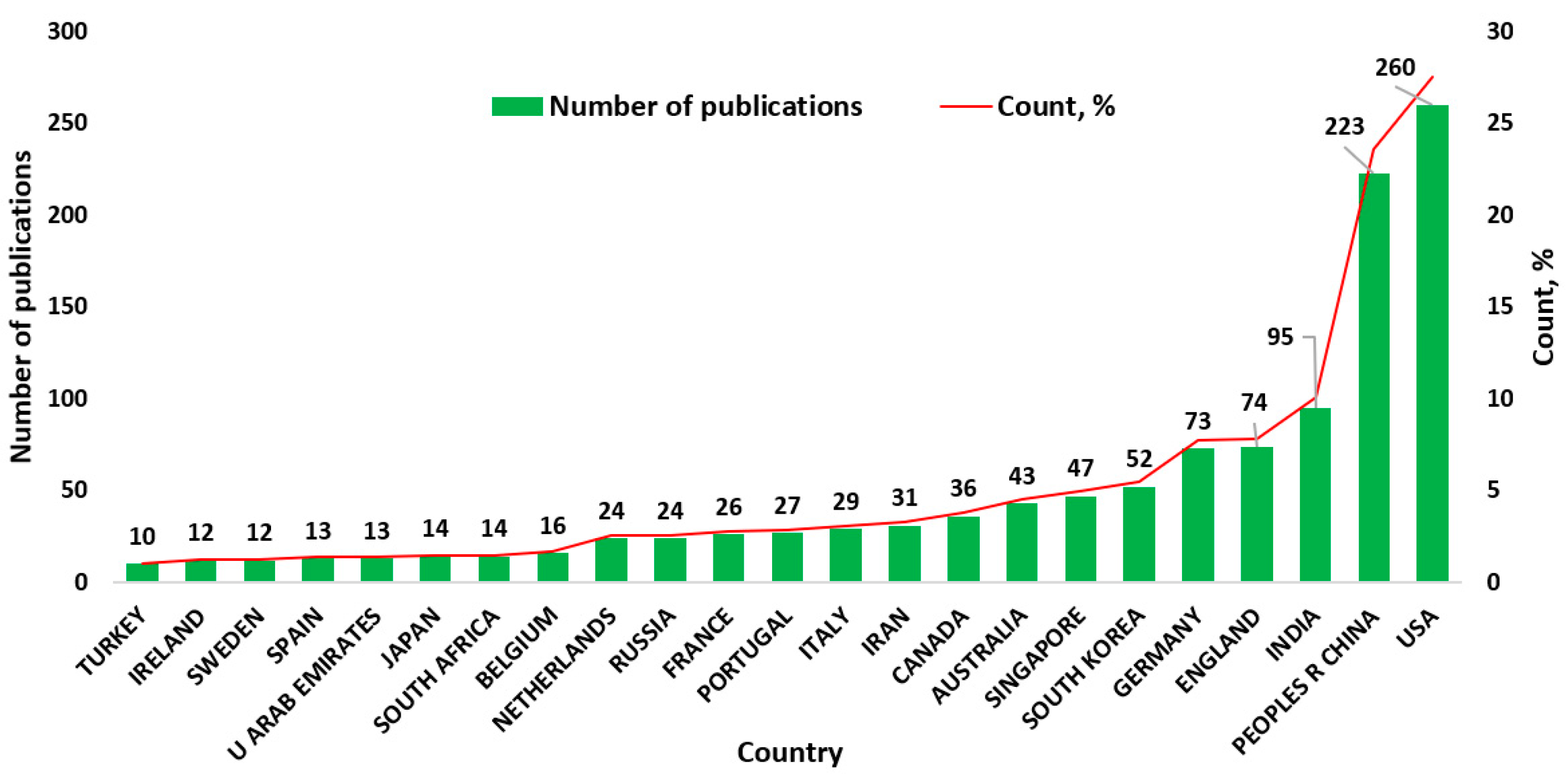 Machines 13 00232 g010