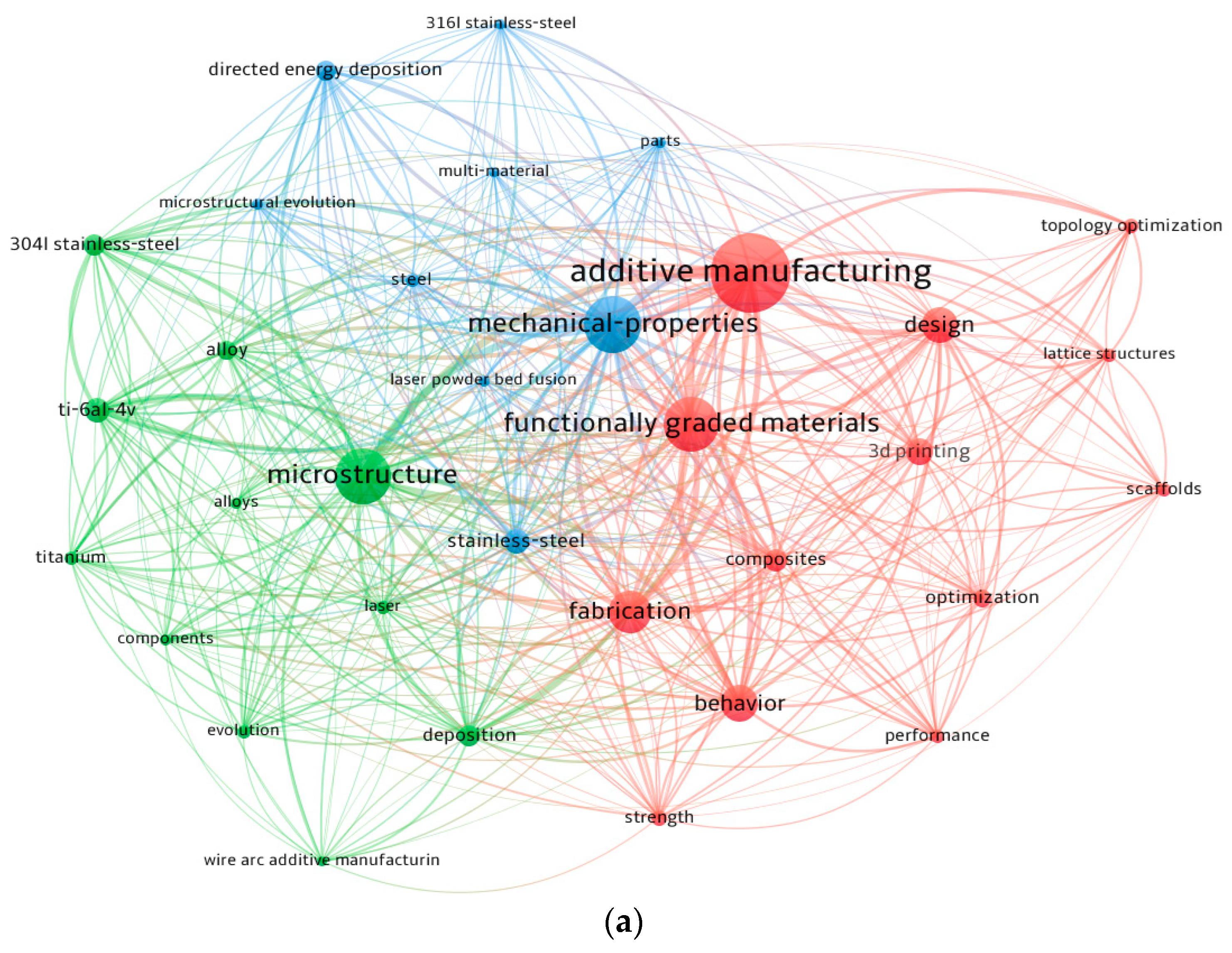 Machines 13 00232 g013a