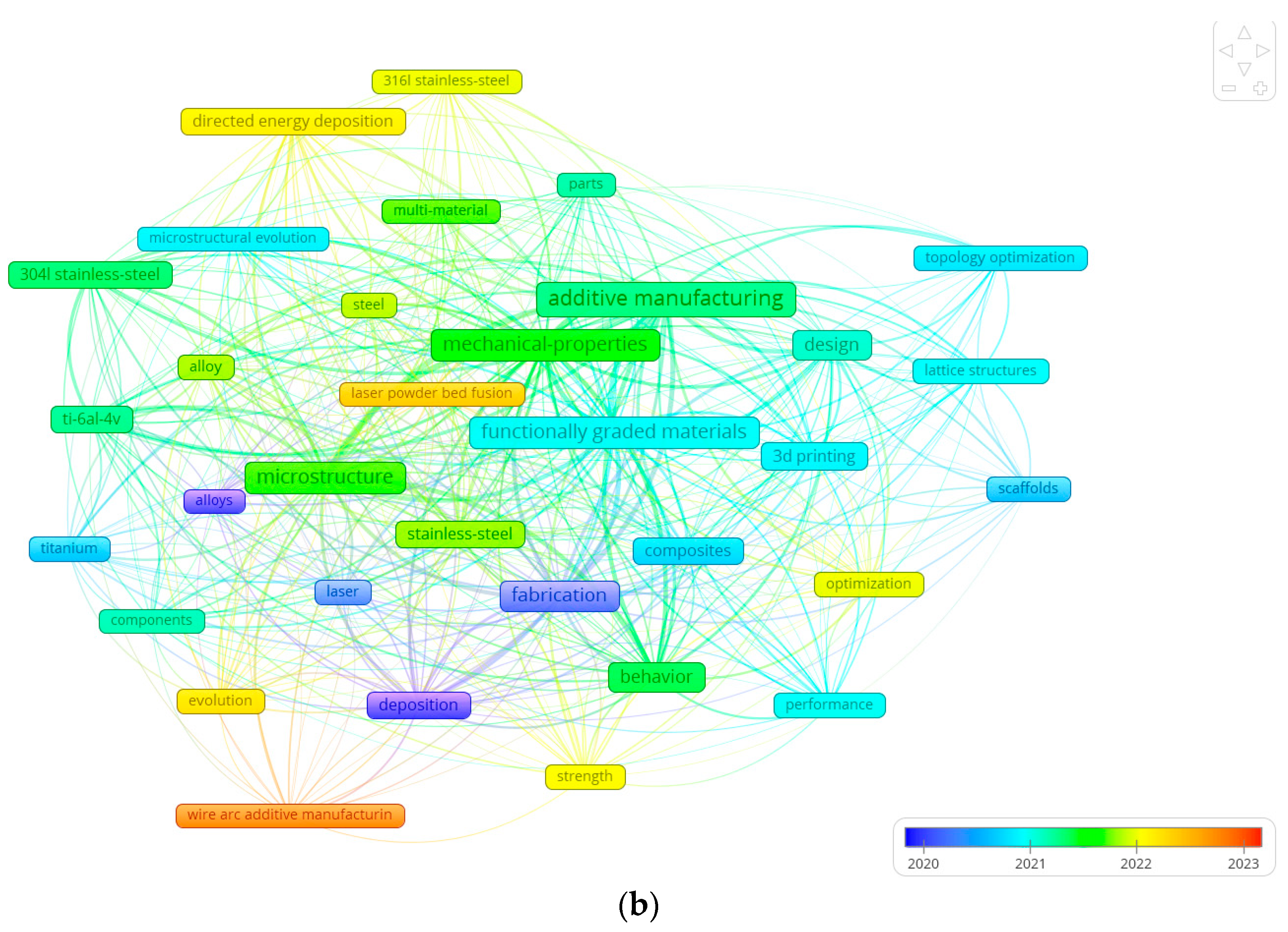 Machines 13 00232 g013b