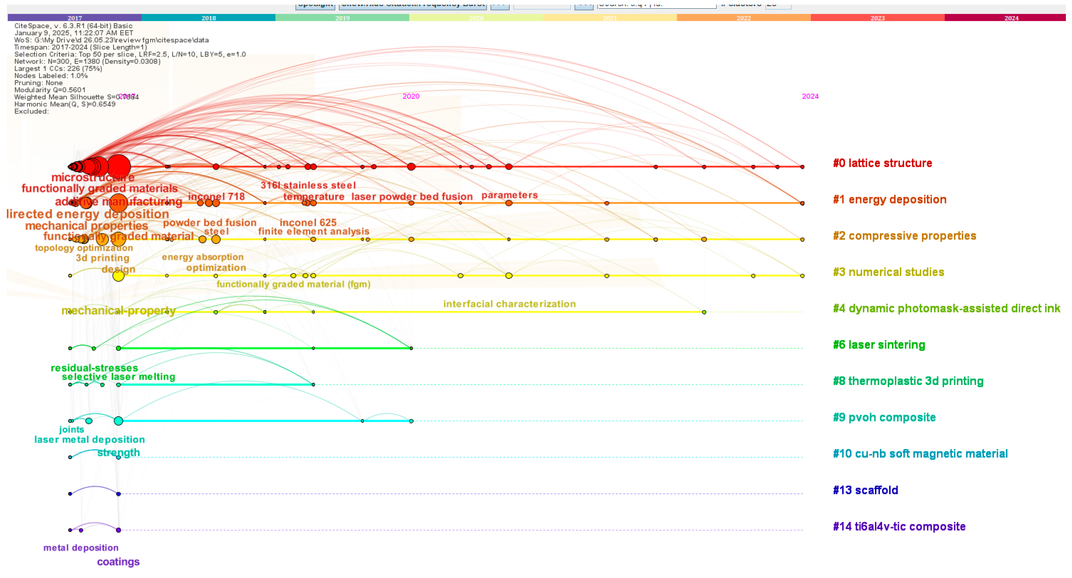 Machines 13 00232 g015