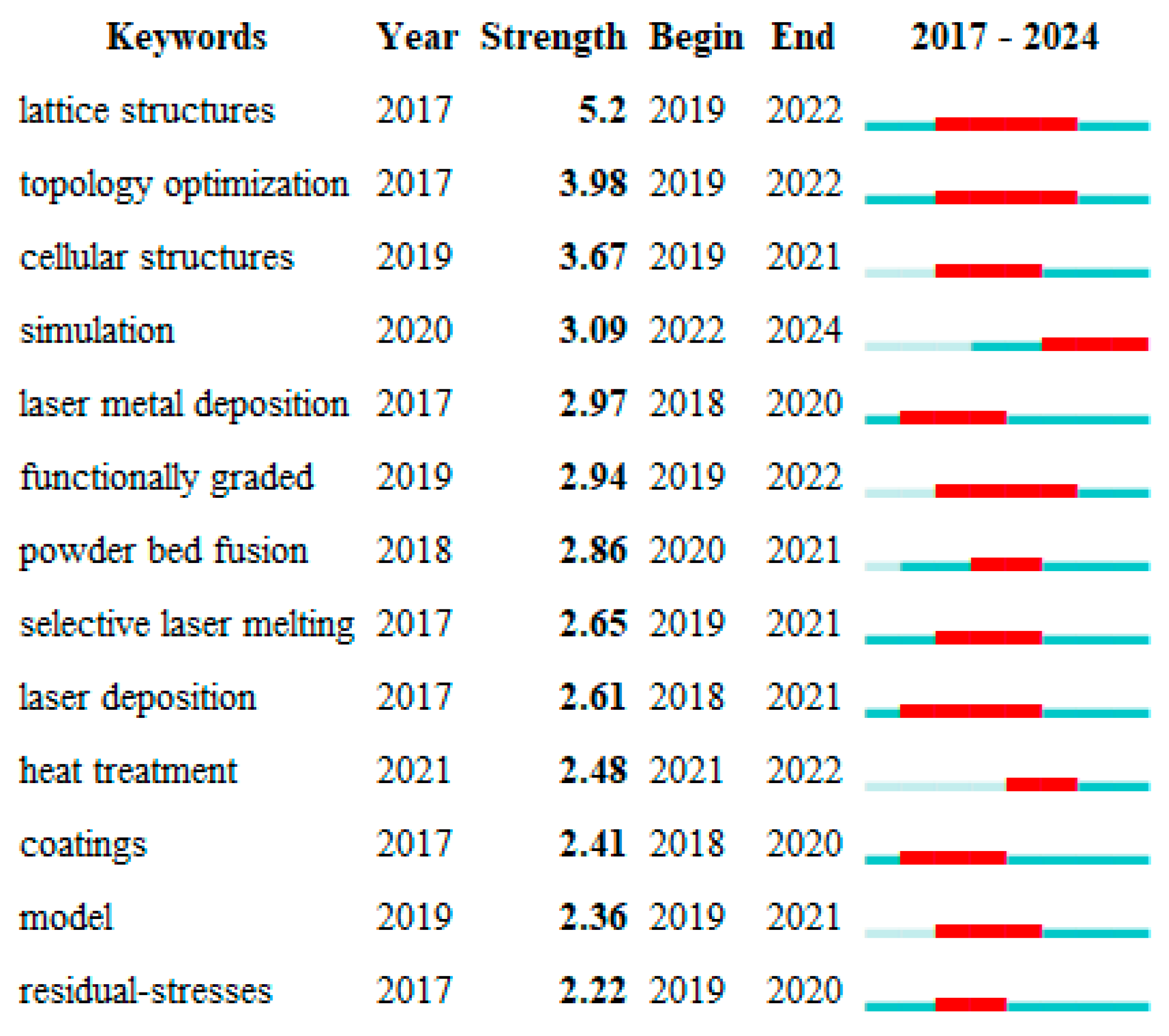 Machines 13 00232 g016
