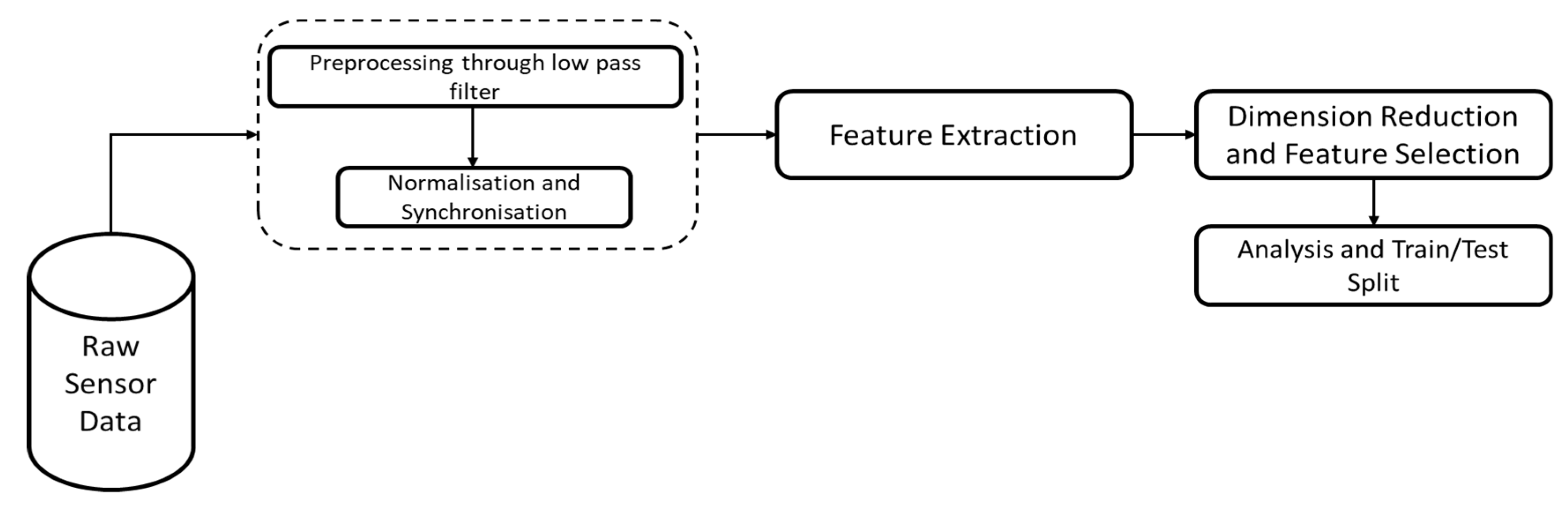 Machines 13 00235 g003