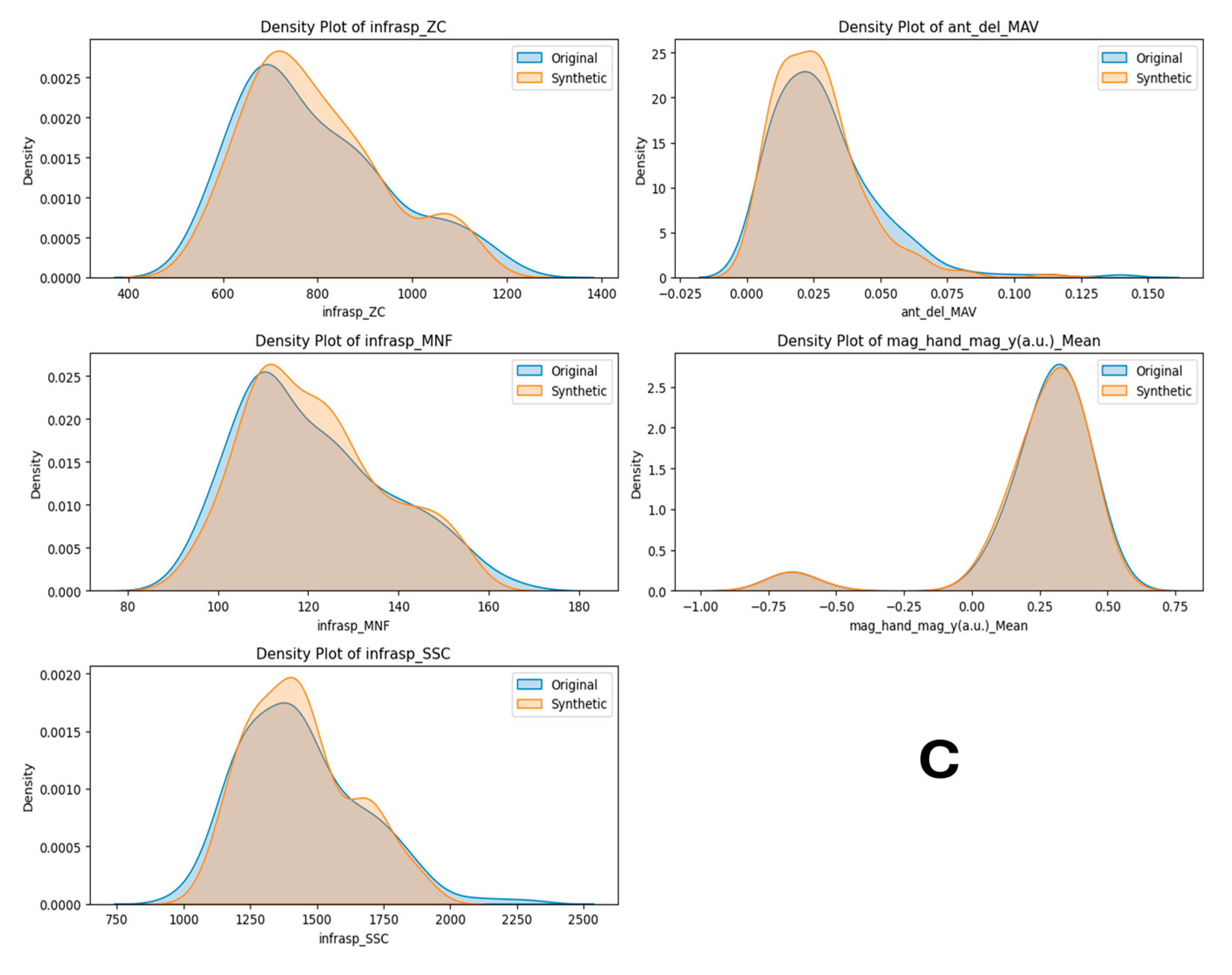 Machines 13 00235 g0a1b
