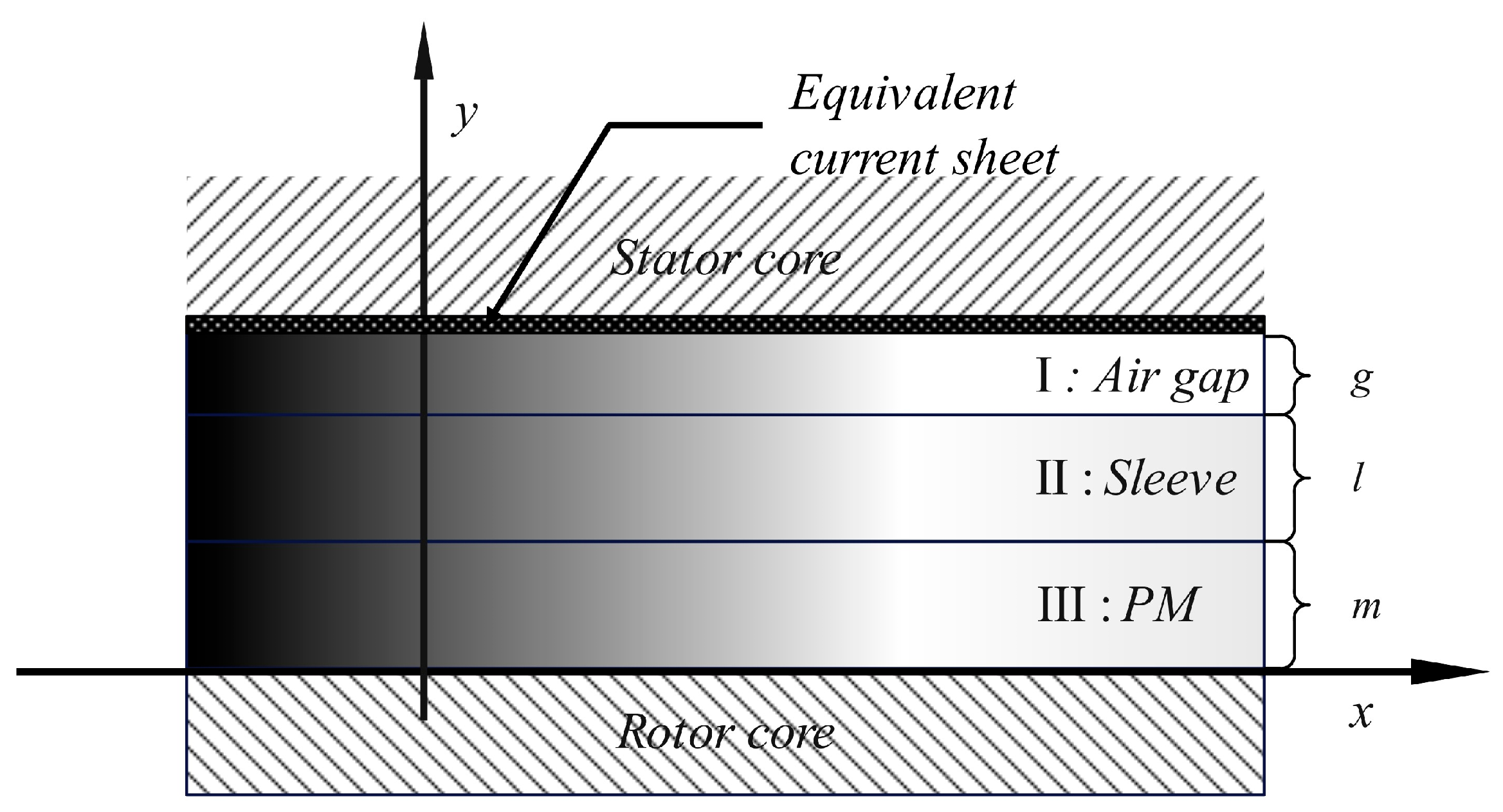 Machines 13 00236 g002