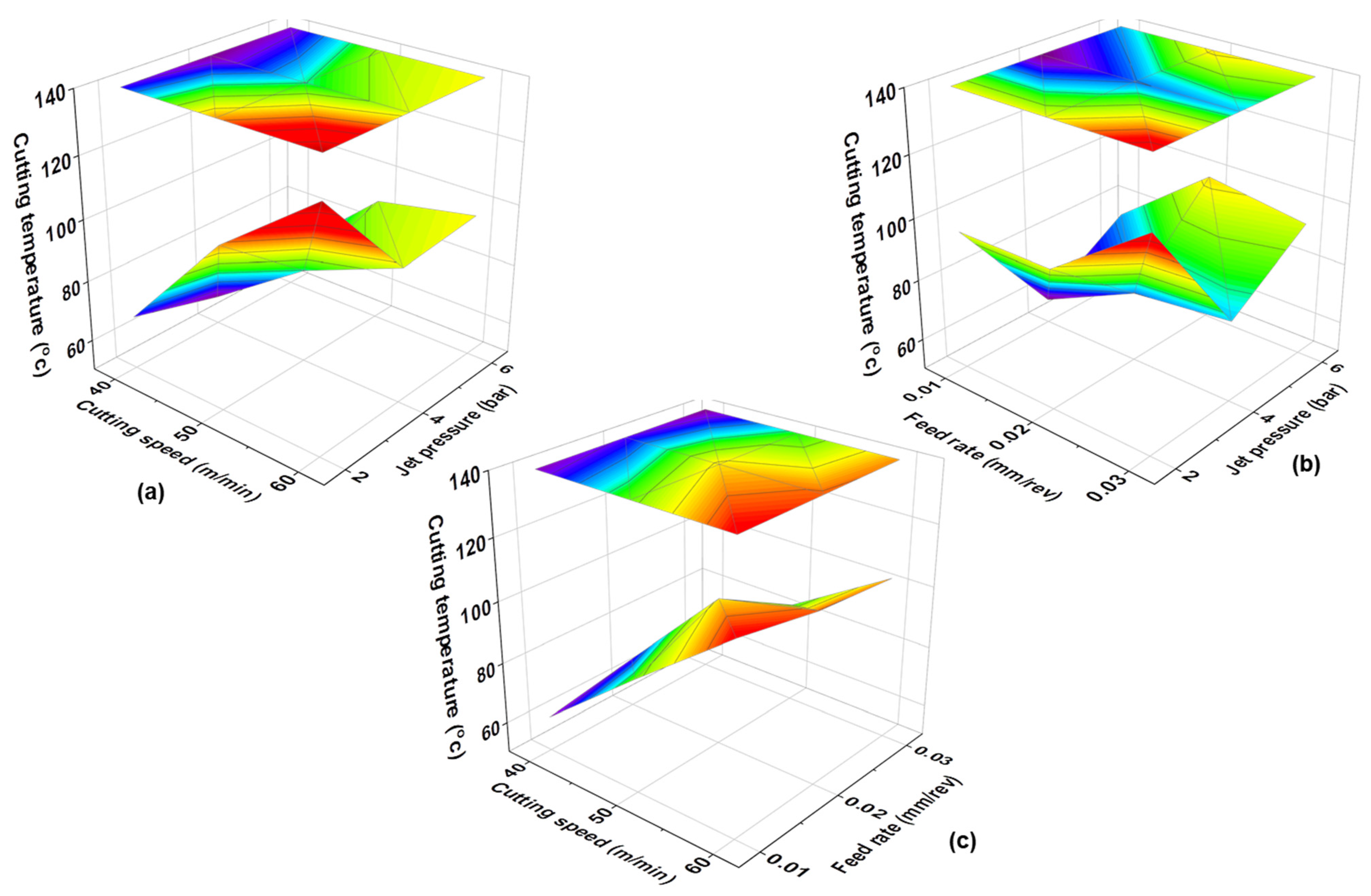 Machines 13 00237 g003