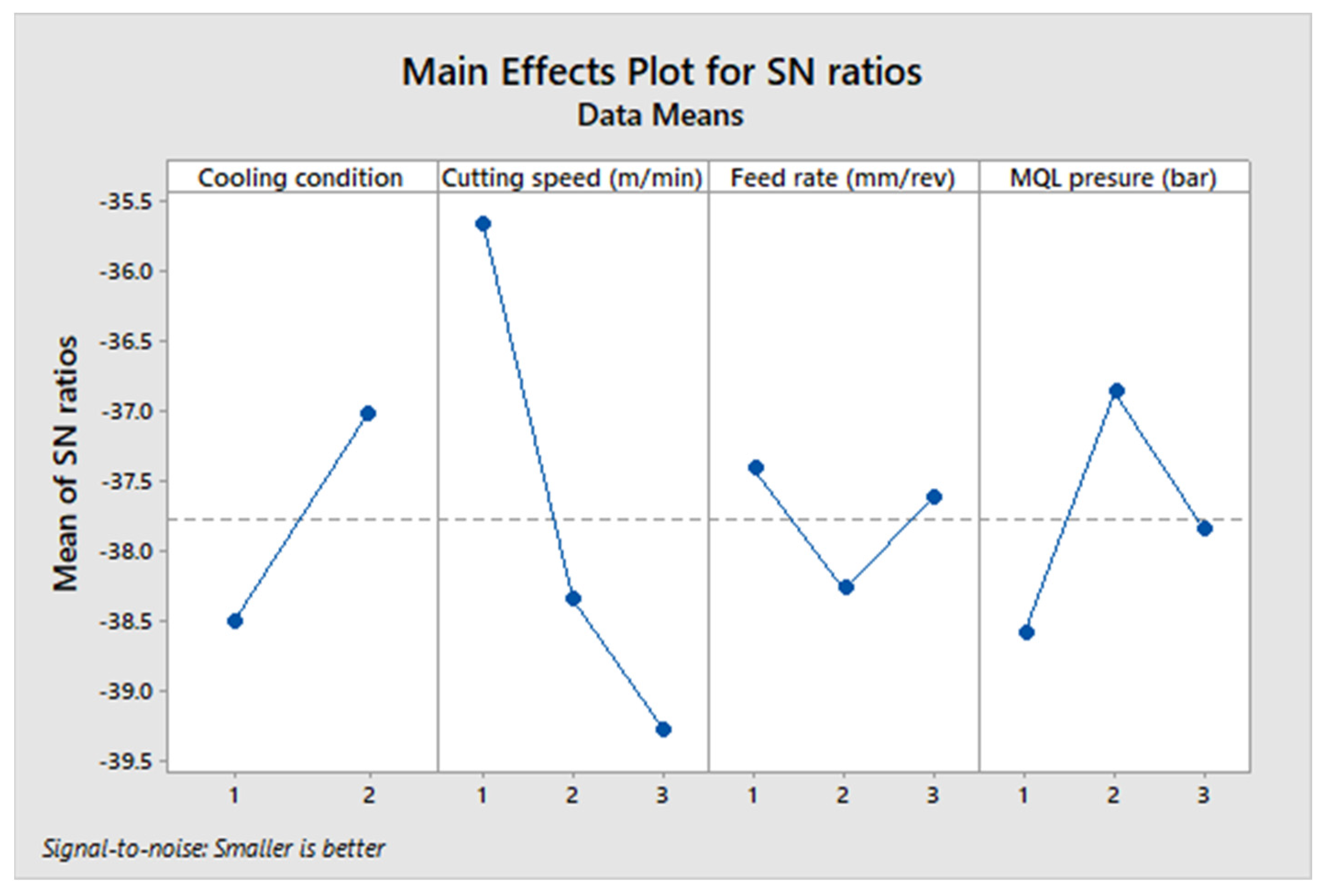 Machines 13 00237 g008
