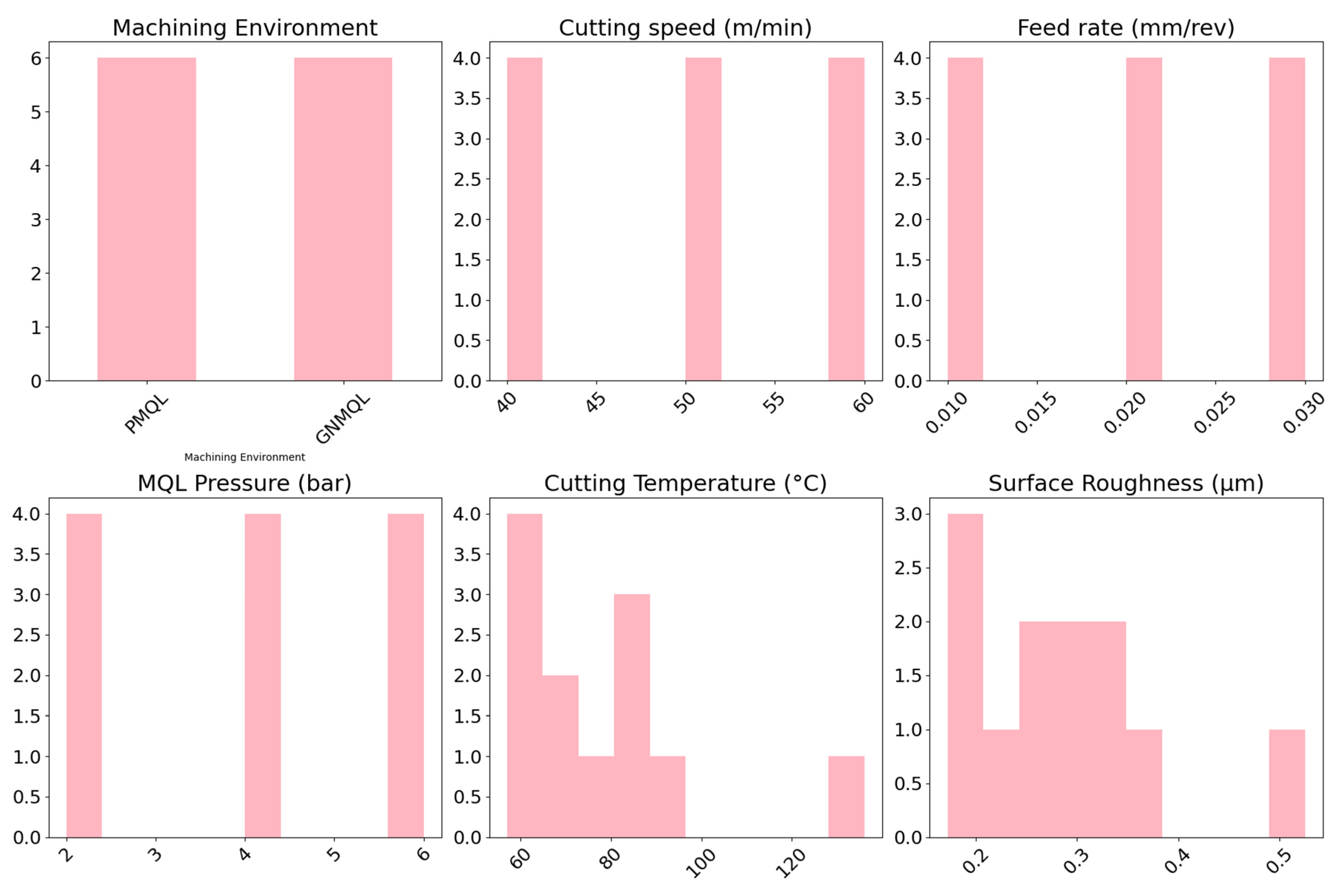 Machines 13 00237 g012