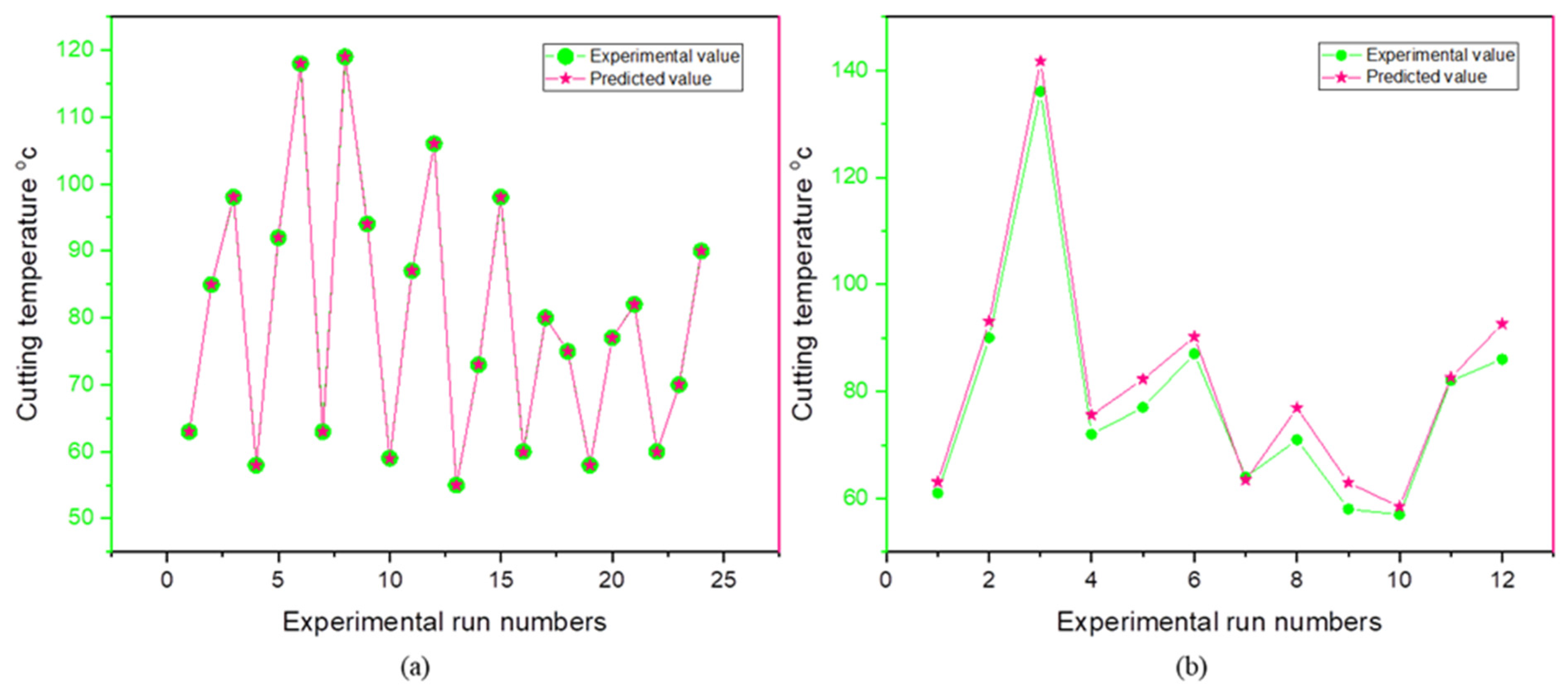 Machines 13 00237 g016