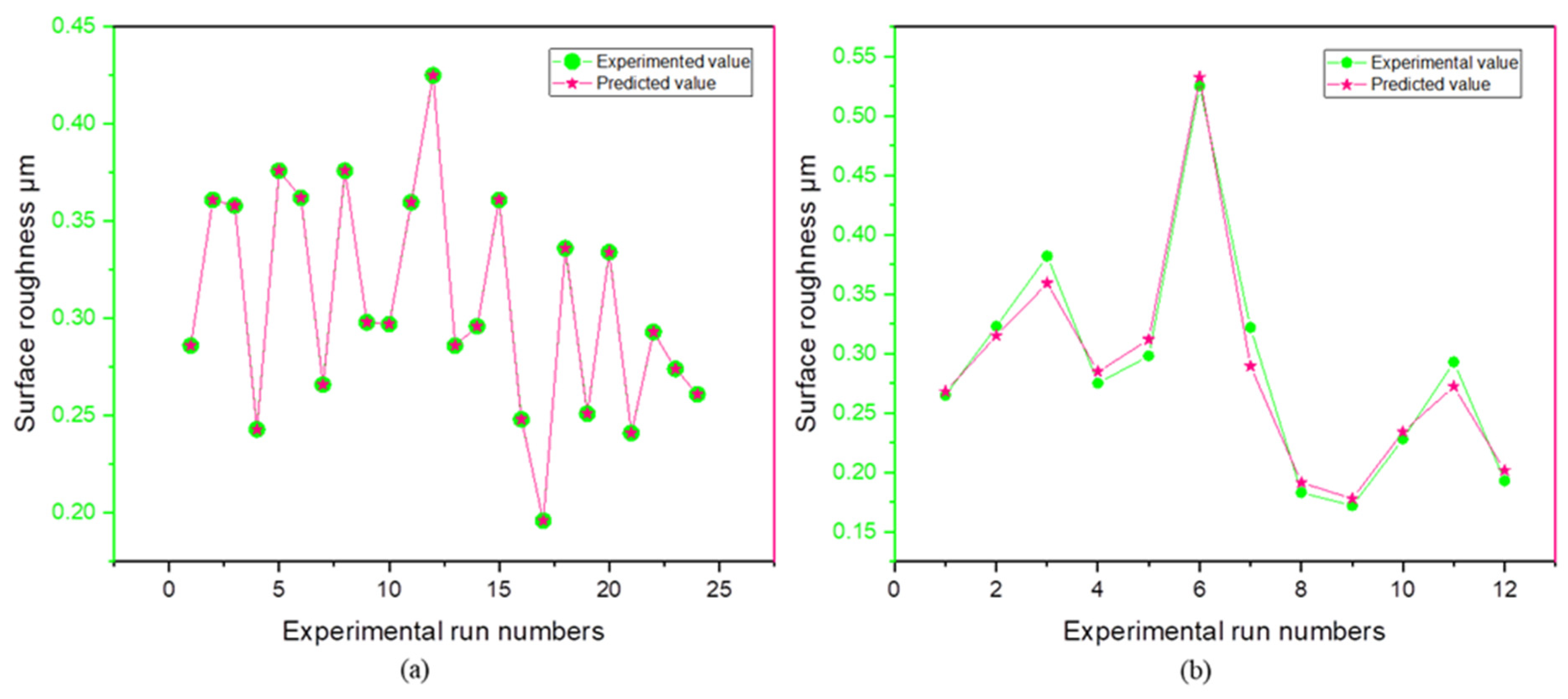 Machines 13 00237 g017