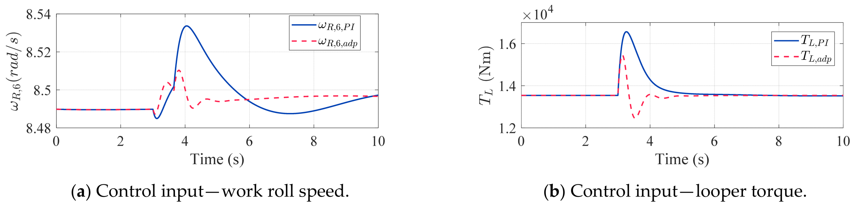 Machines 13 00238 g004
