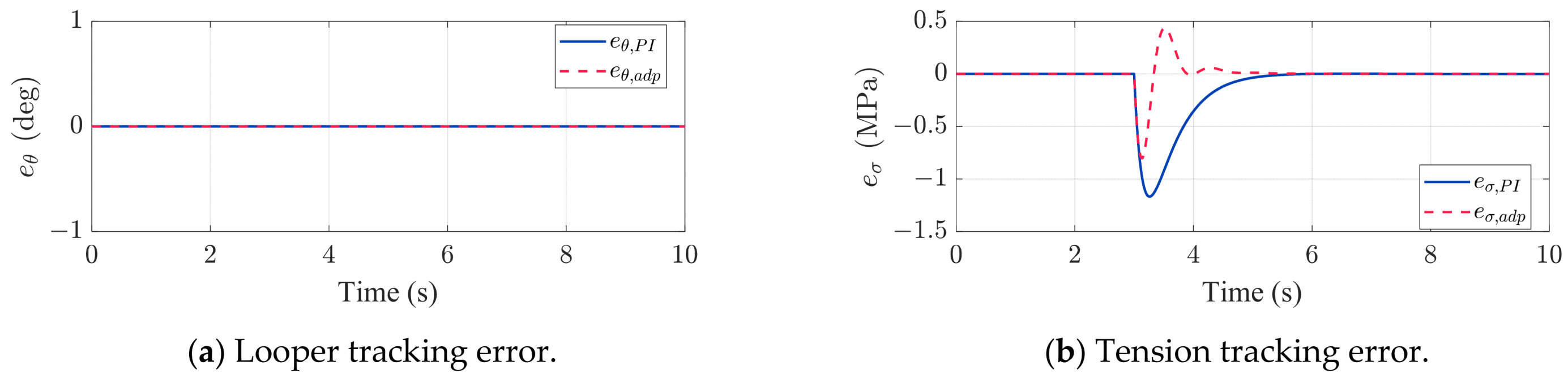 Machines 13 00238 g005