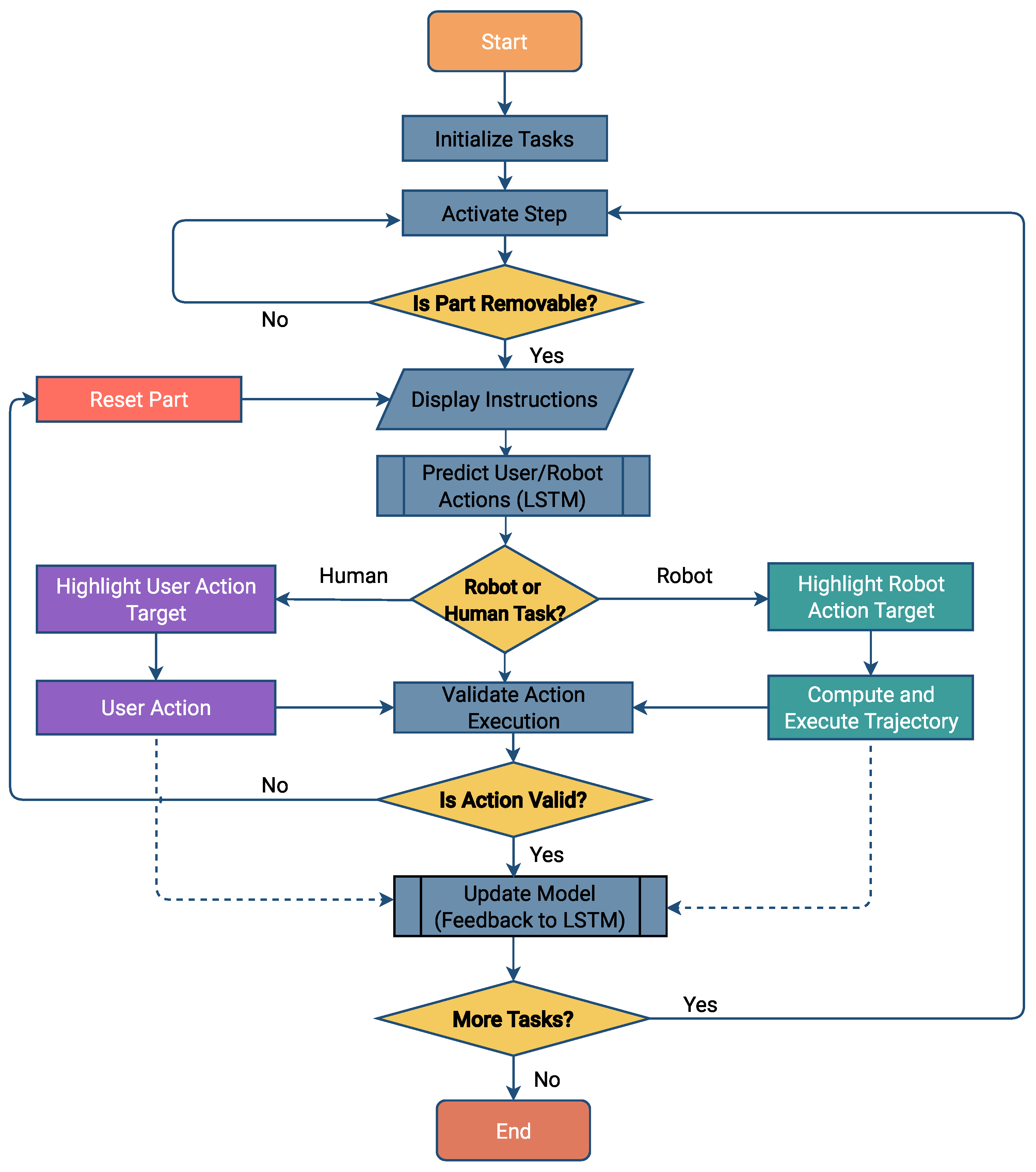 Machines 13 00239 g004