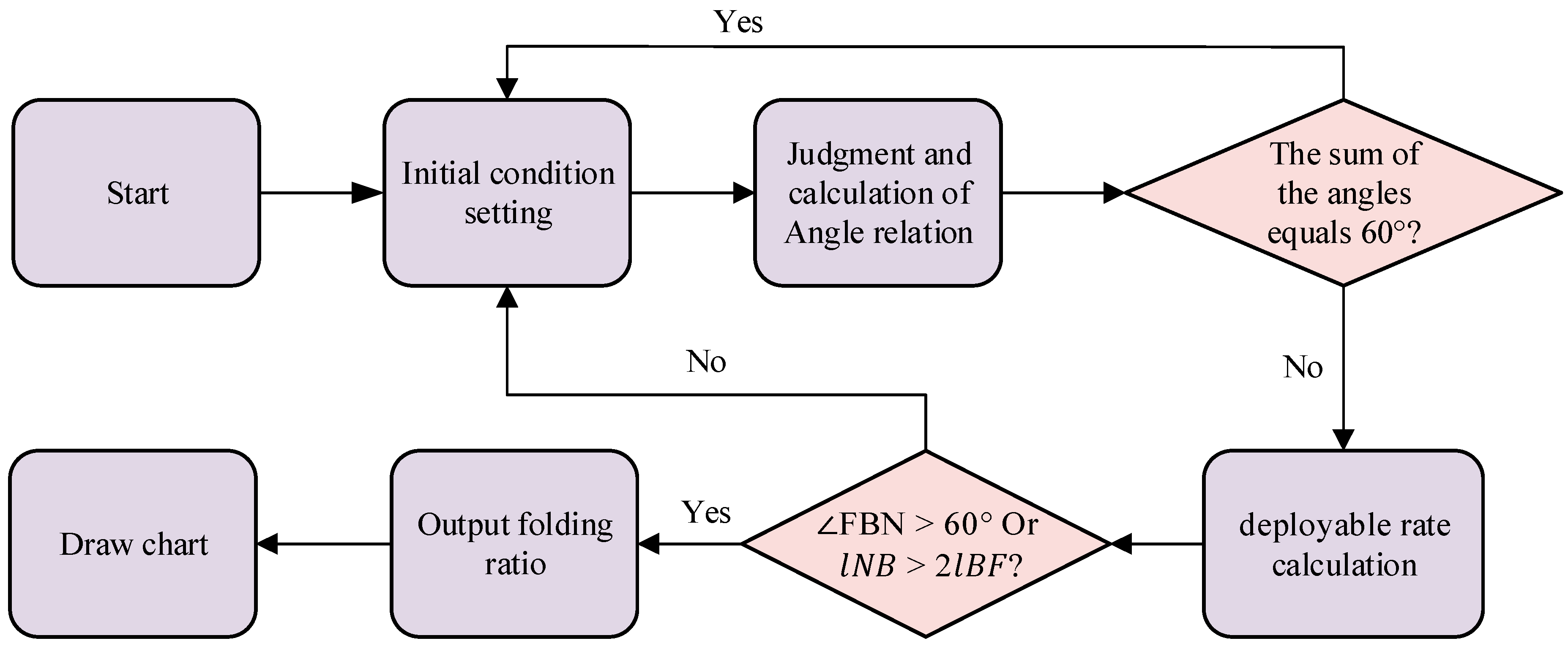 Machines 13 00240 g011