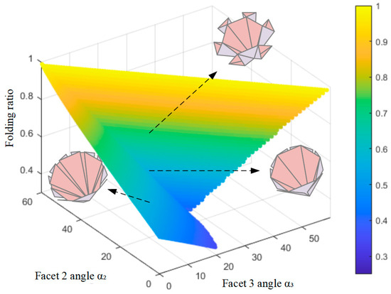 Machines 13 00240 g012