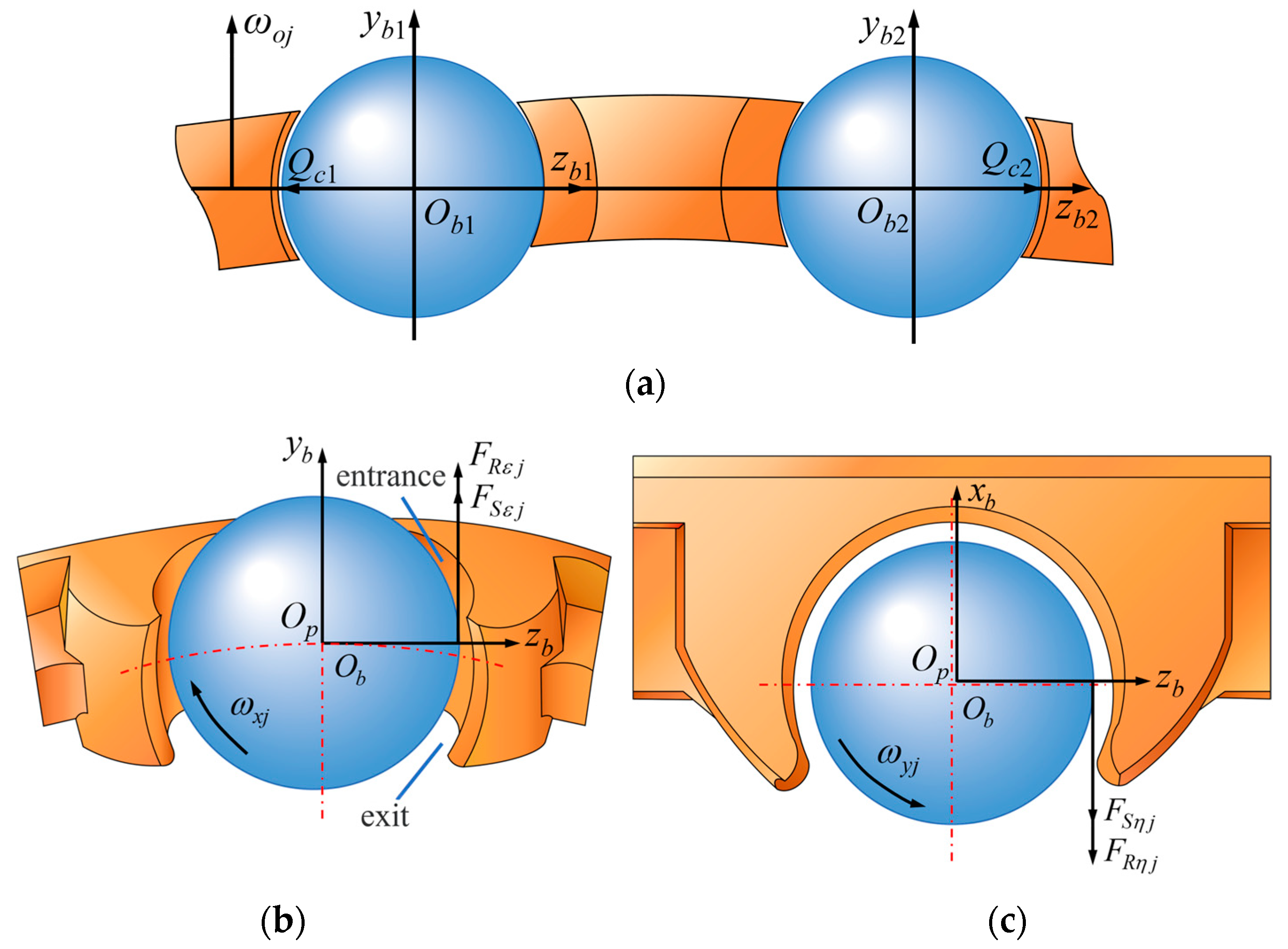 Machines 13 00241 g004